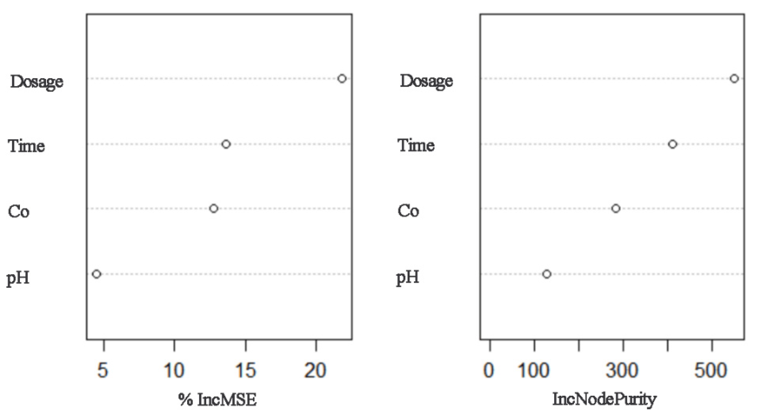 Processes 08 00488 g024 Processes 08 00488 g024