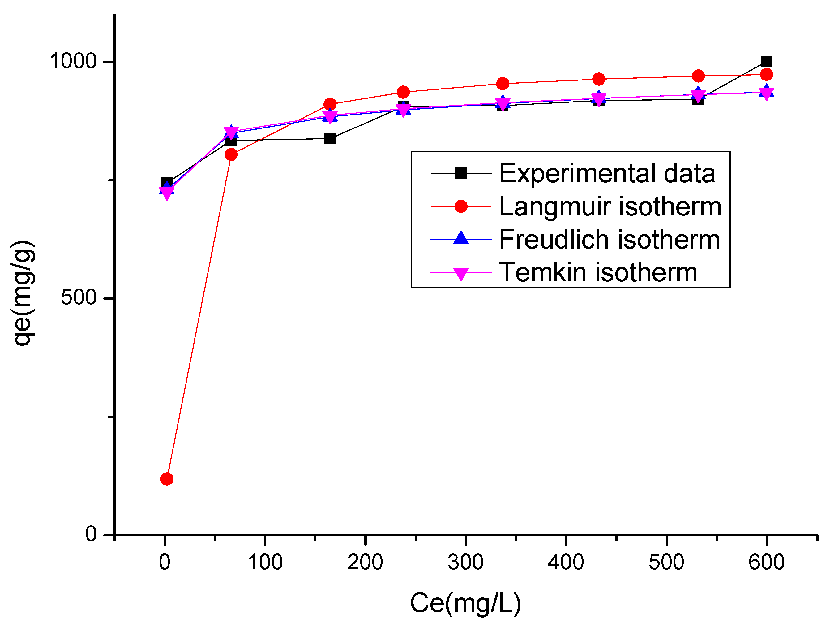 Processes 08 00488 g025 Processes 08 00488 g025