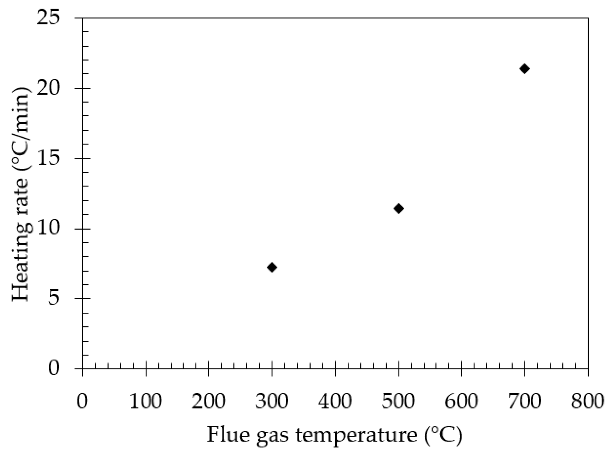 Processes 08 00489 g004 Processes 08 00489 g004