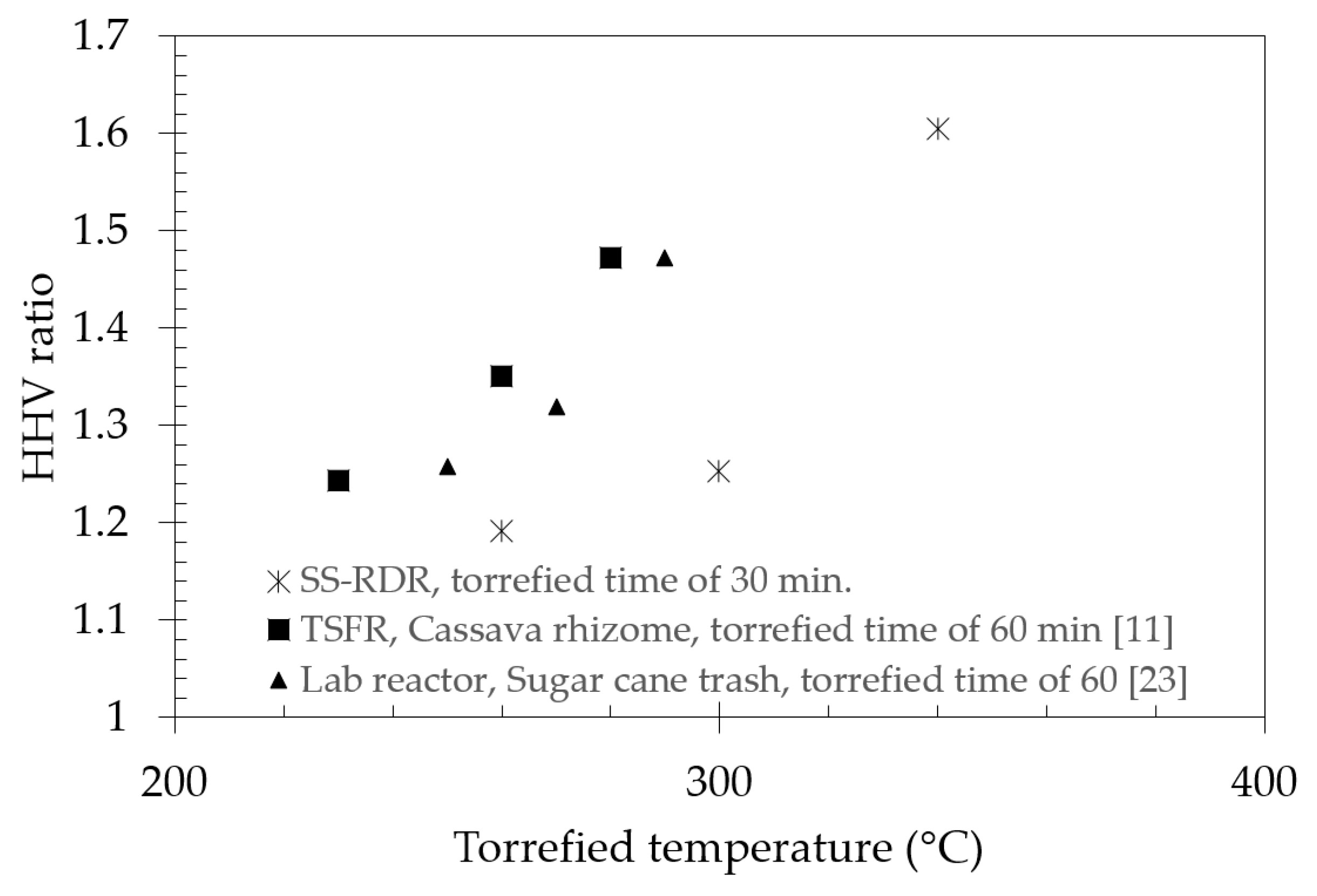 Processes 08 00489 g005 Processes 08 00489 g005