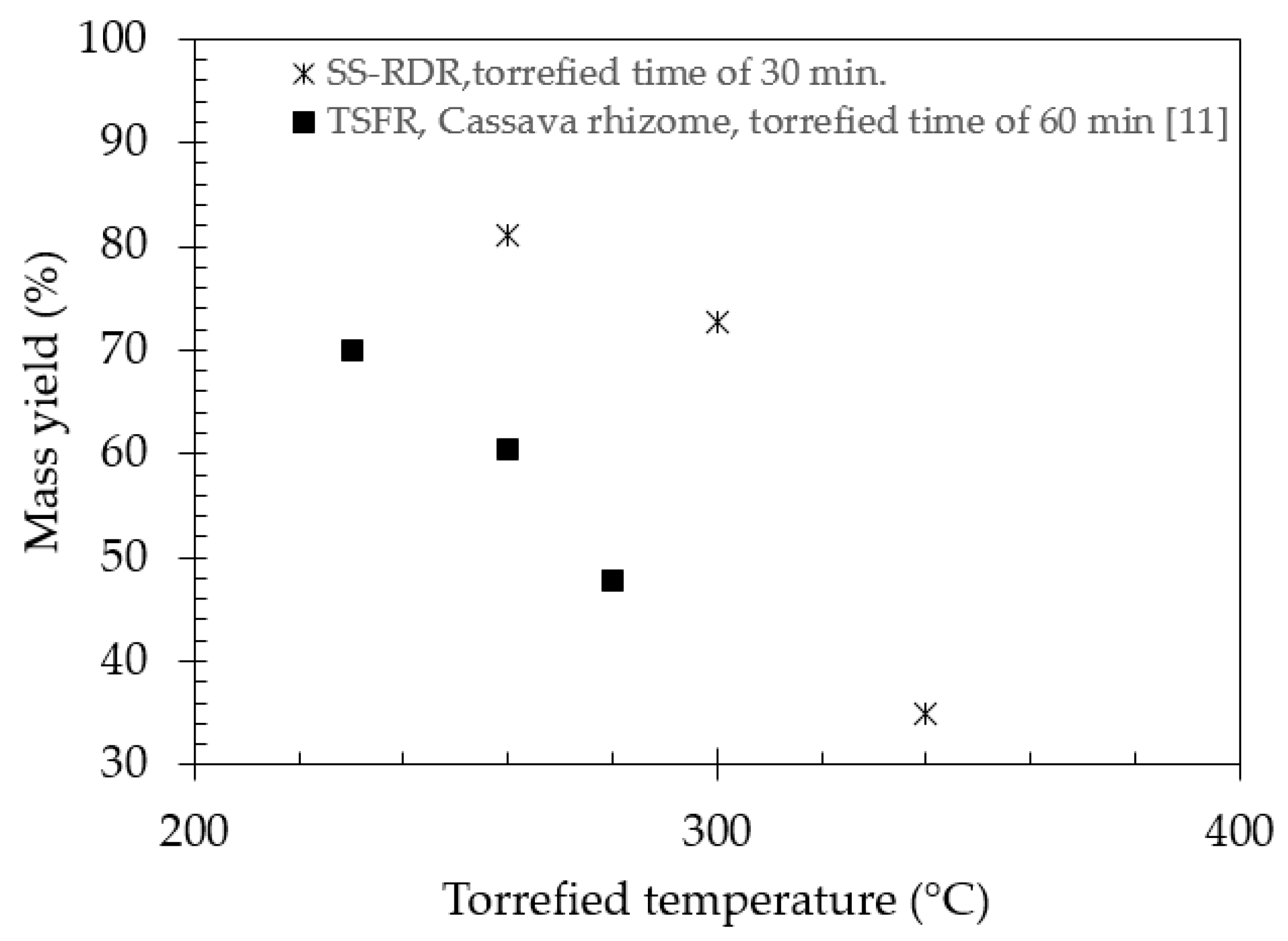 Processes 08 00489 g006 Processes 08 00489 g006