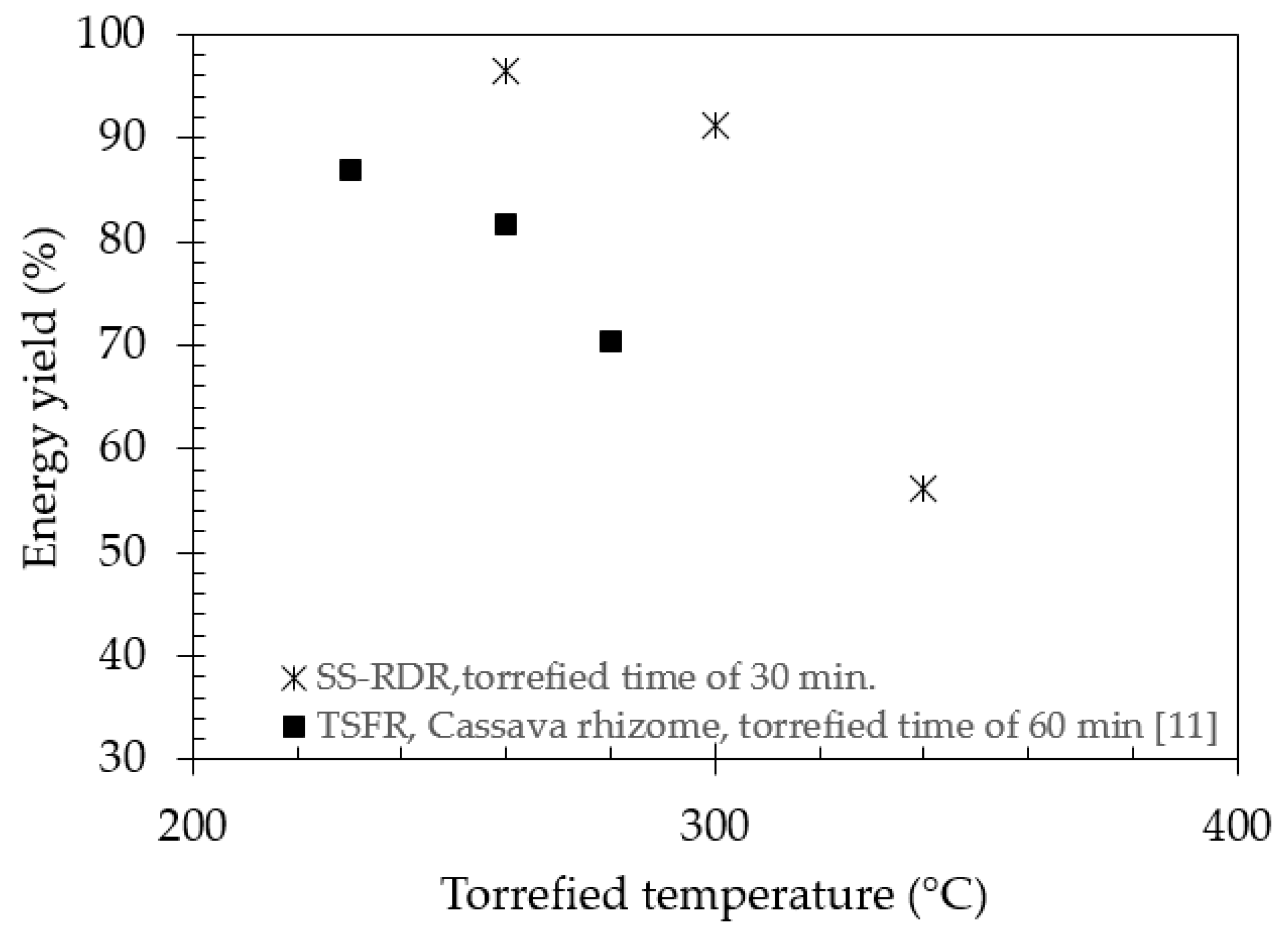 Processes 08 00489 g007 Processes 08 00489 g007