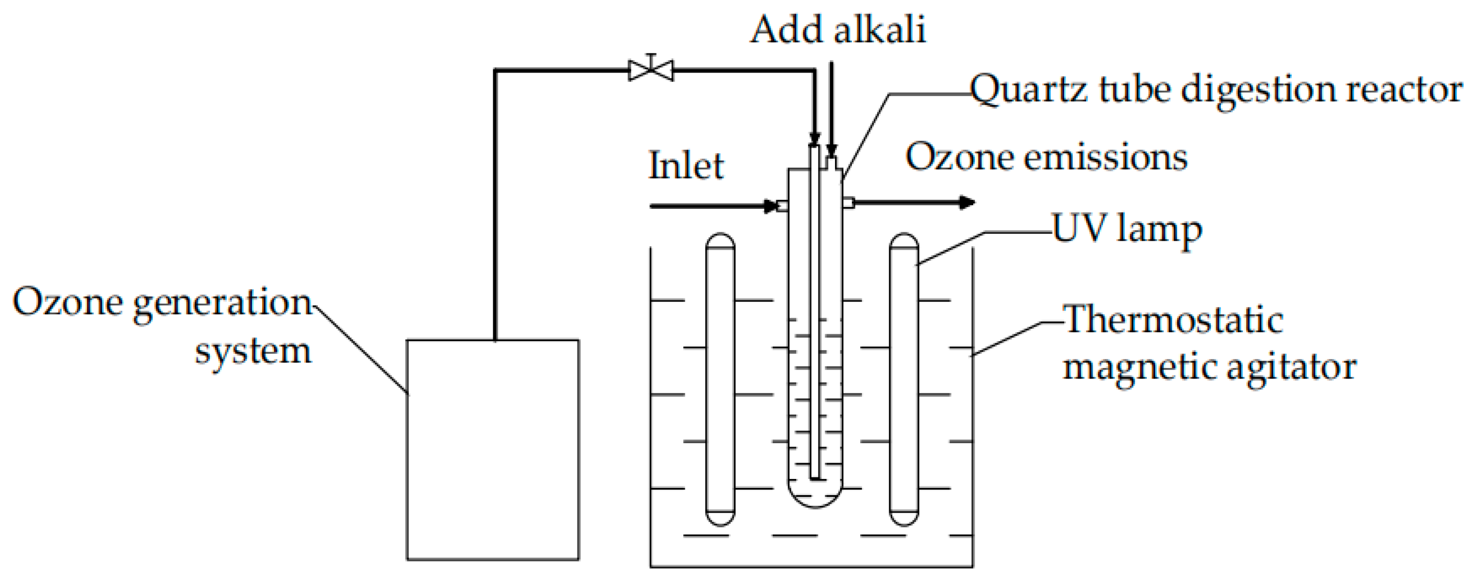 Processes 08 00490 g001 Processes 08 00490 g001