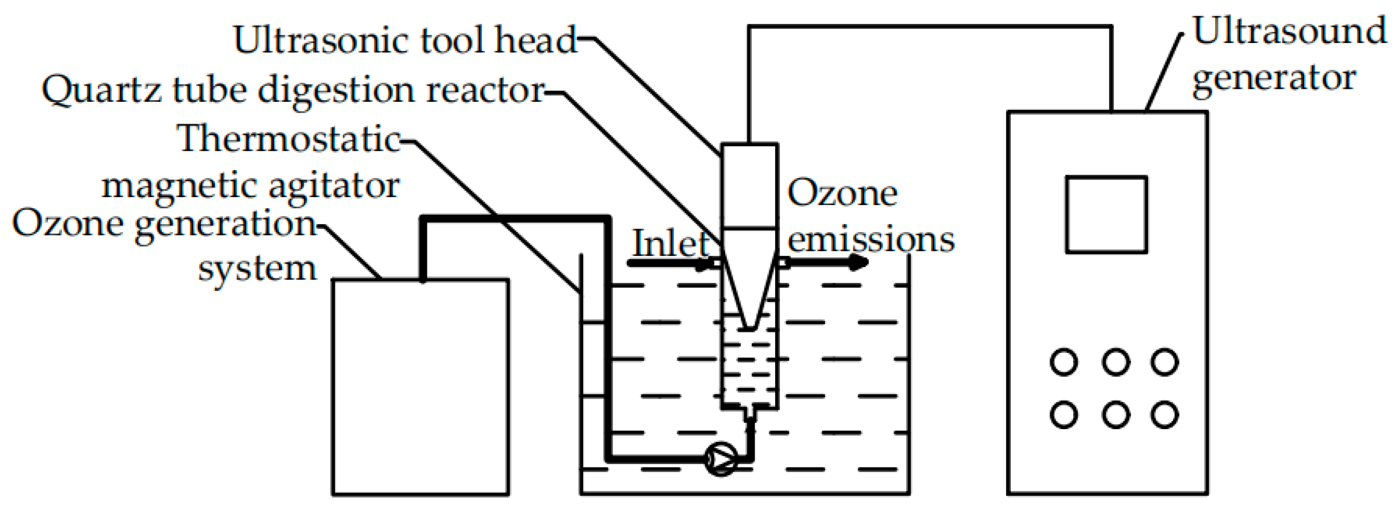 Processes 08 00490 g002 Processes 08 00490 g002