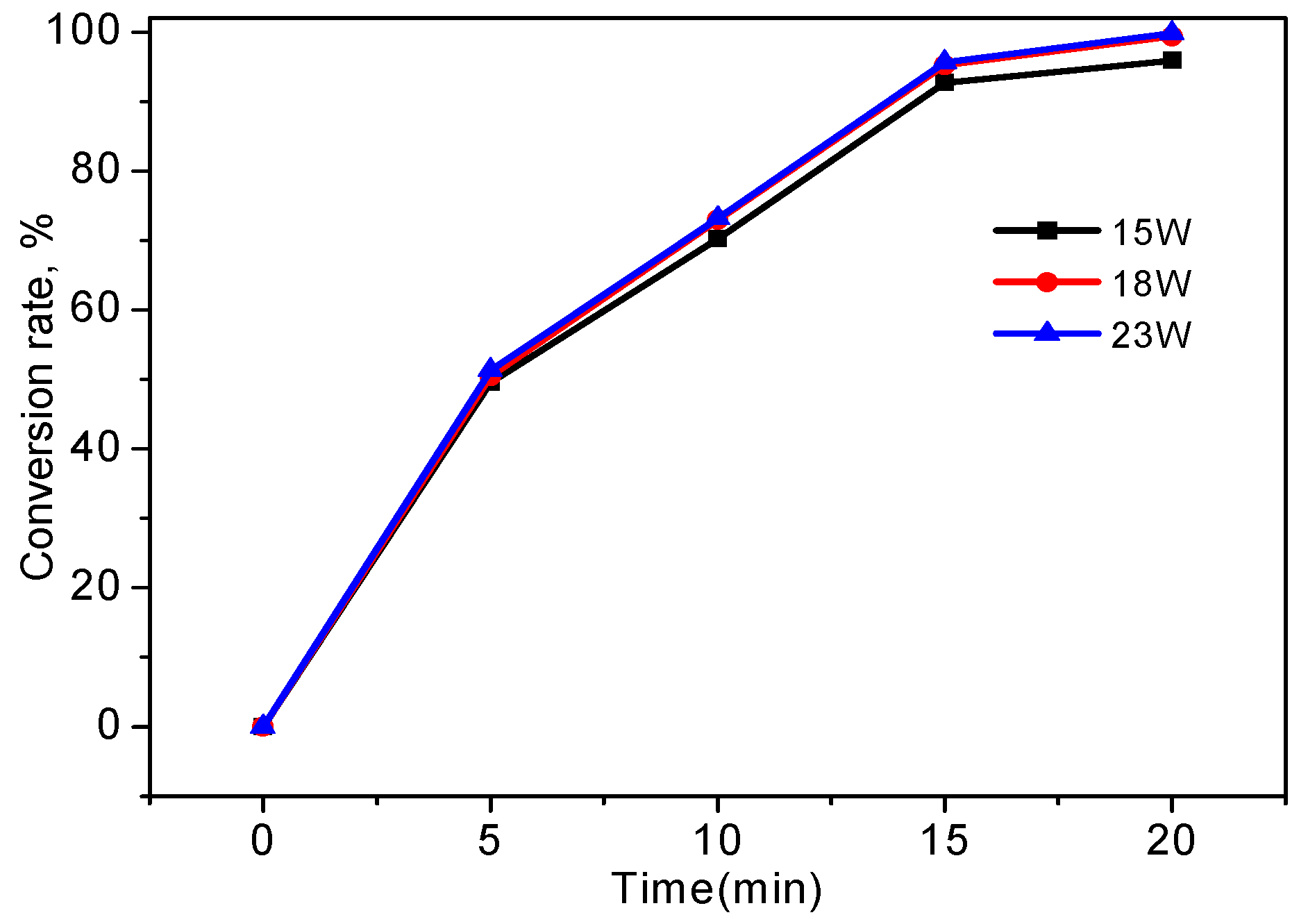 Processes 08 00490 g004 Processes 08 00490 g004
