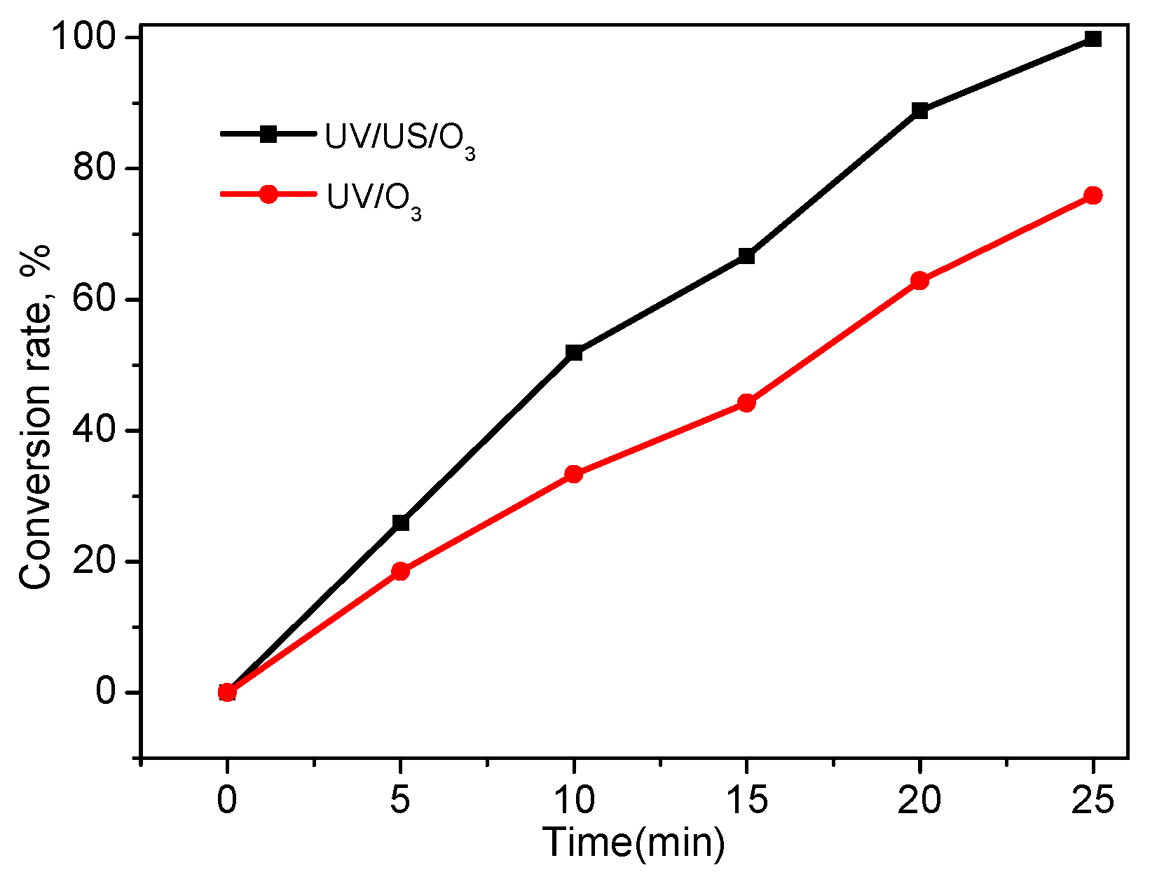 Processes 08 00490 g008 Processes 08 00490 g008