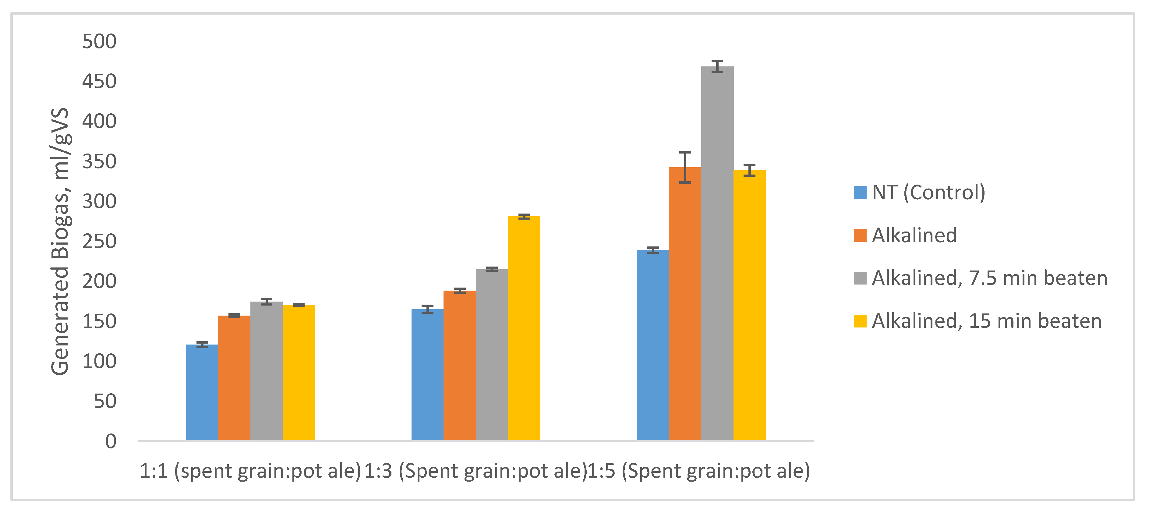 Processes 08 00492 g003