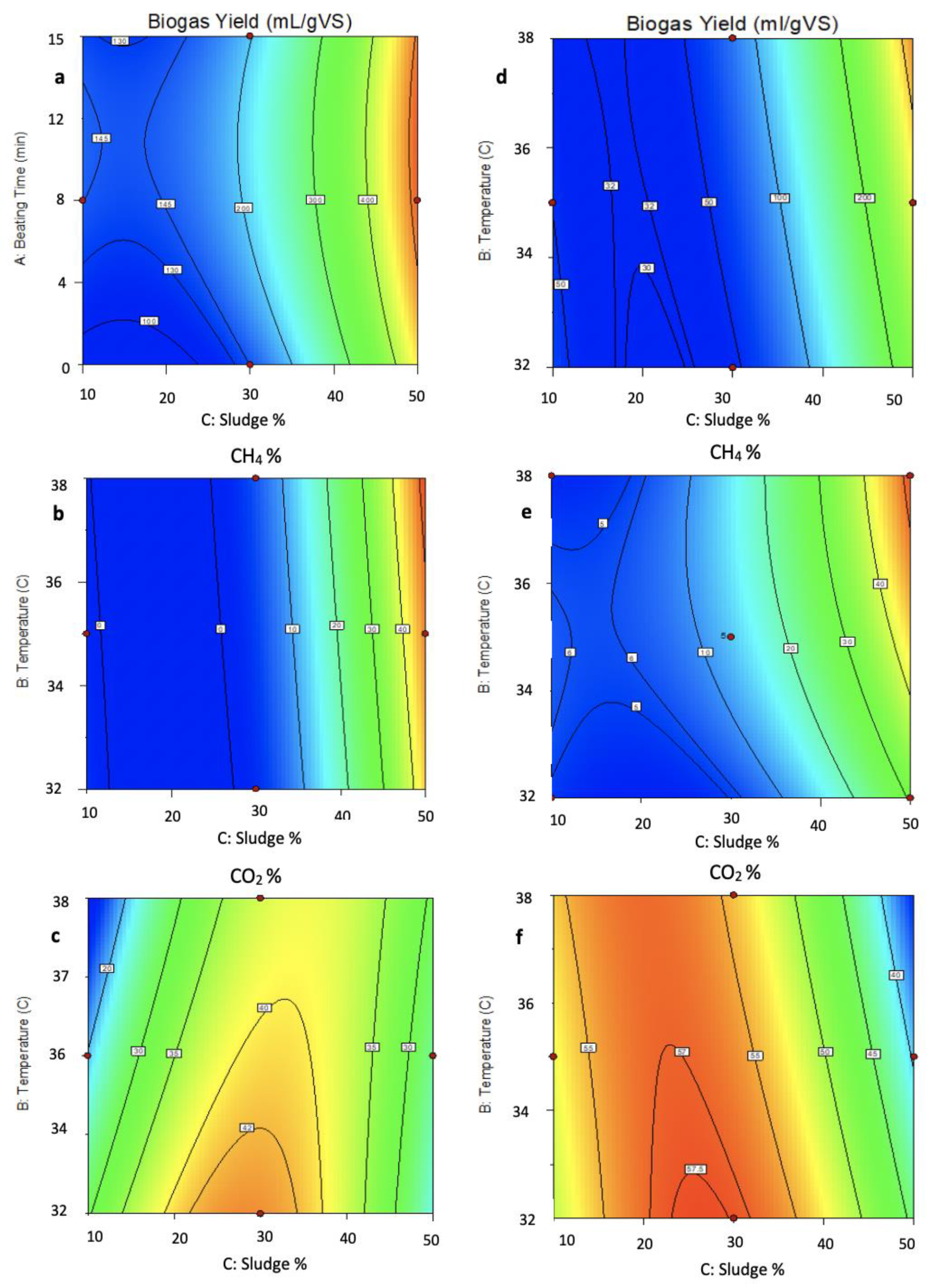 Processes 08 00492 g009