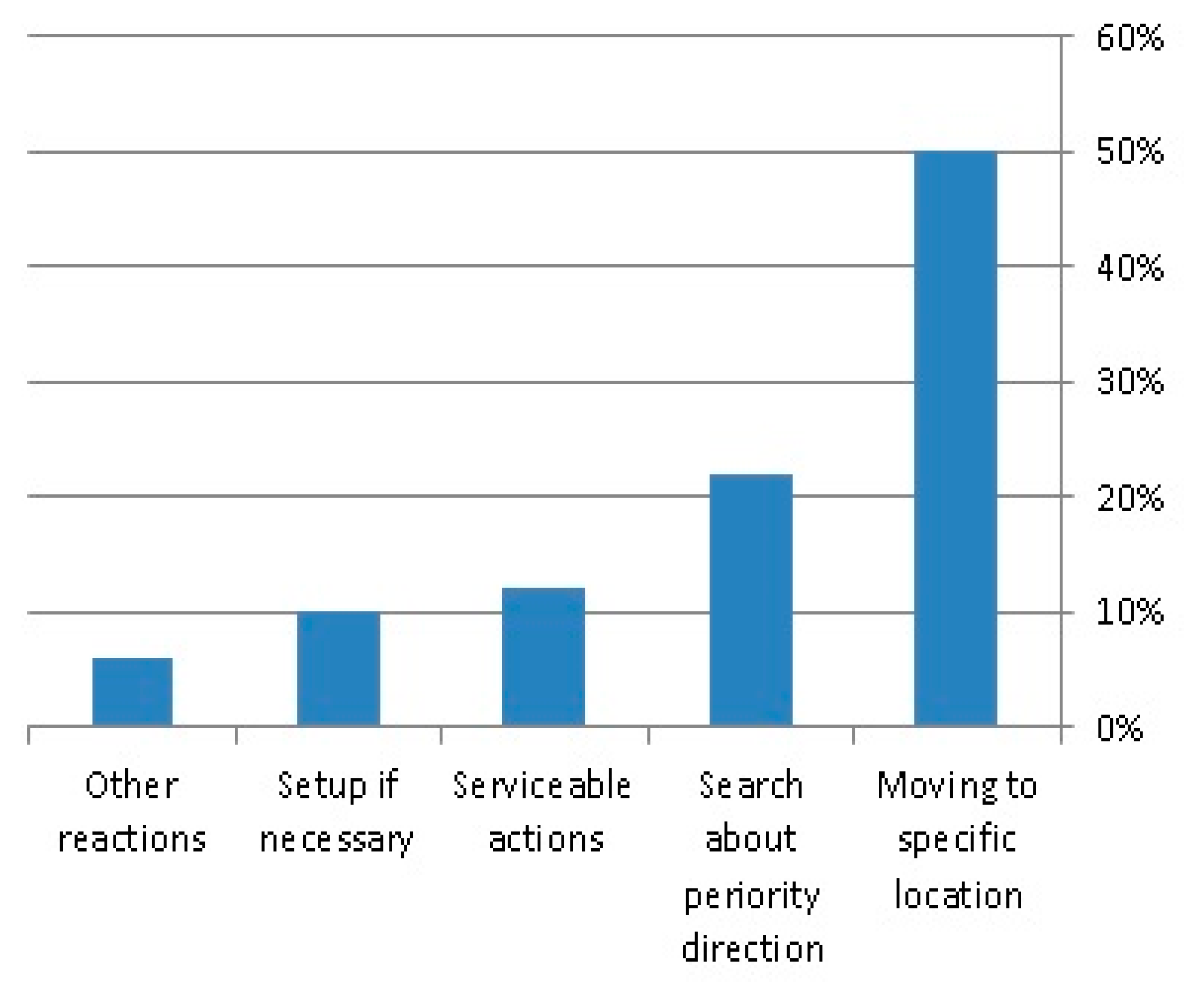 Processes 08 00495 g001