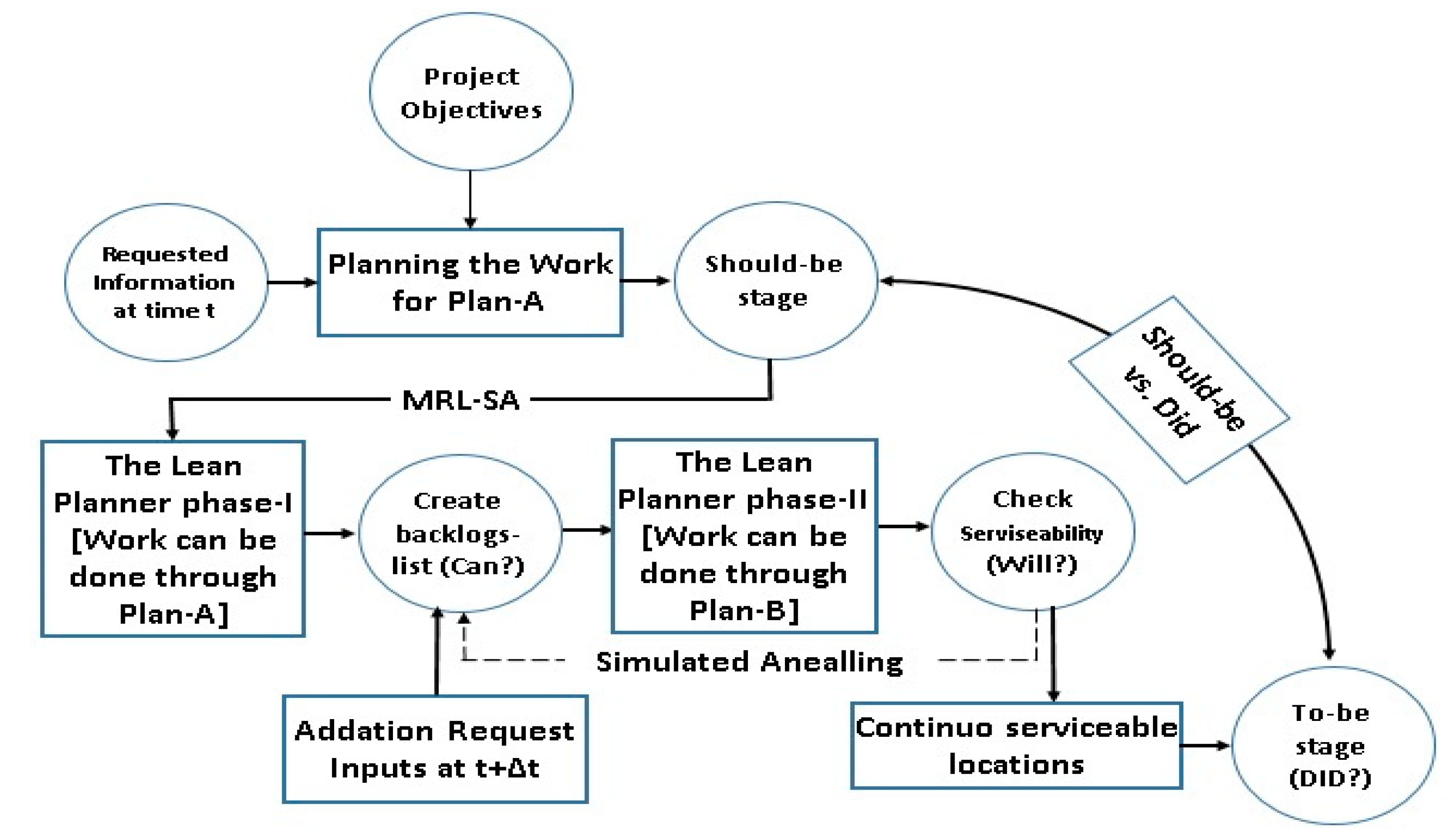 Processes 08 00495 g002