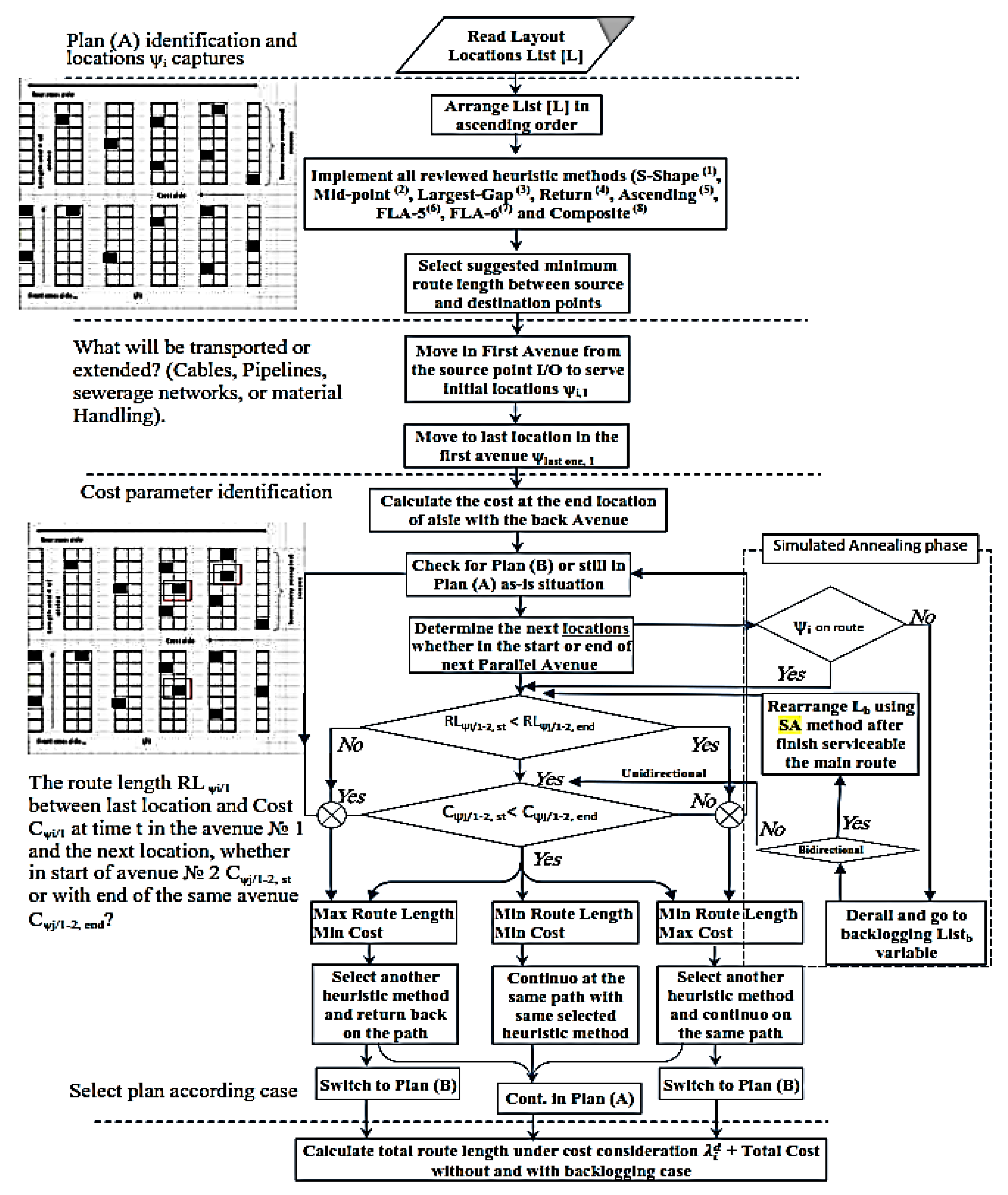 Processes 08 00495 g003