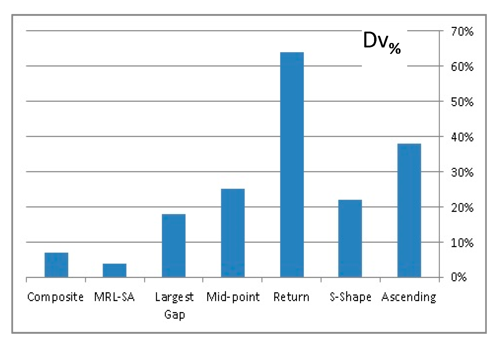 Processes 08 00495 g006