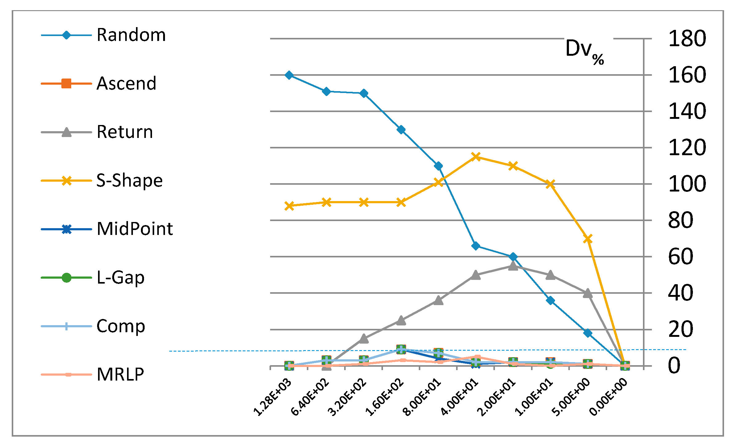 Processes 08 00495 g007