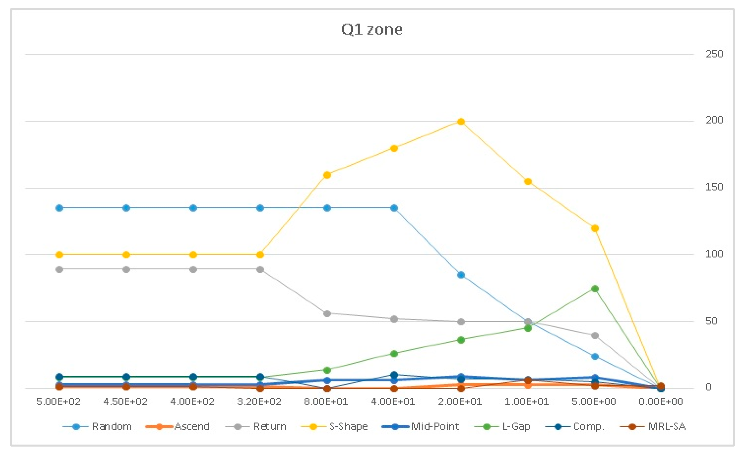 Processes 08 00495 g013a