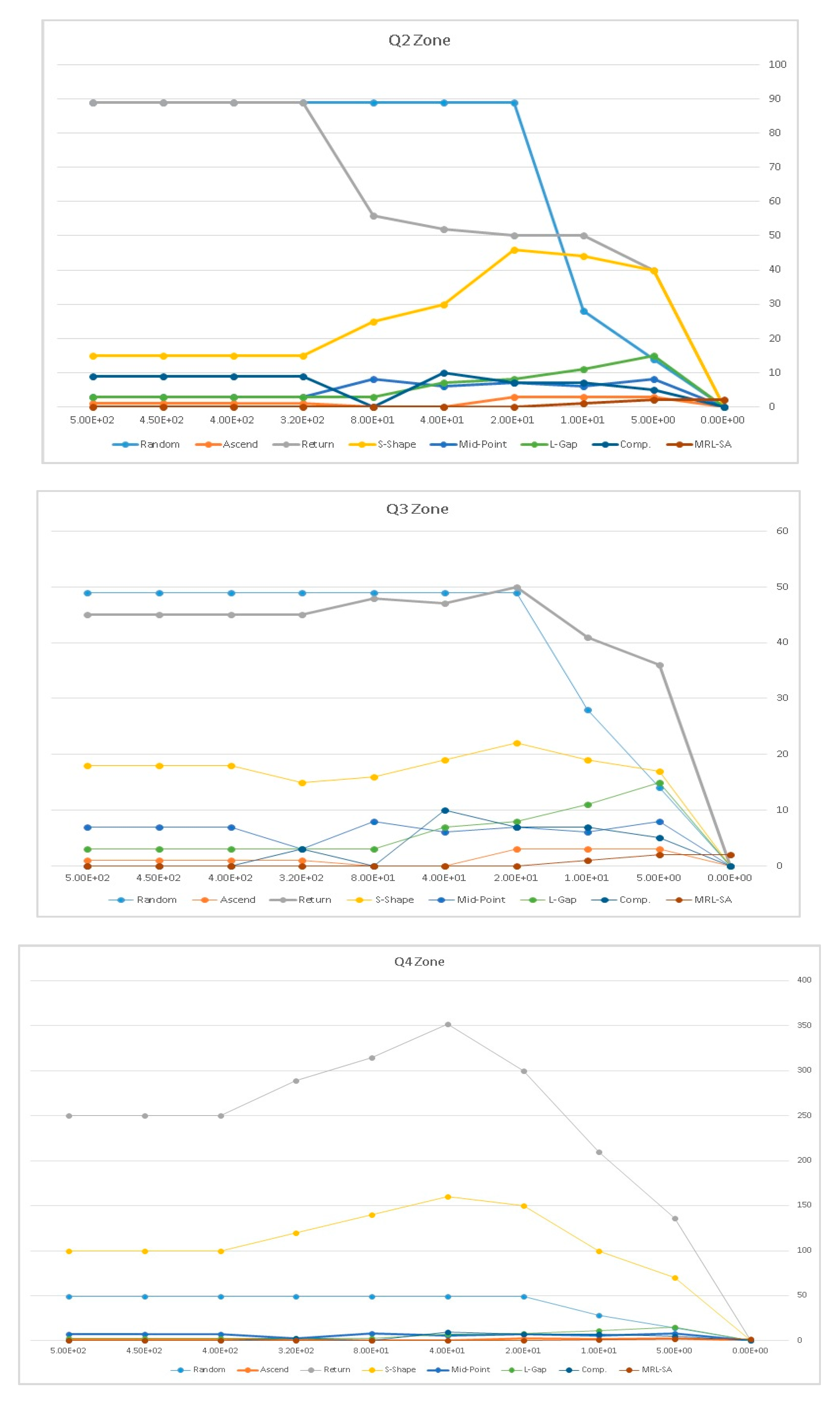 Processes 08 00495 g013b