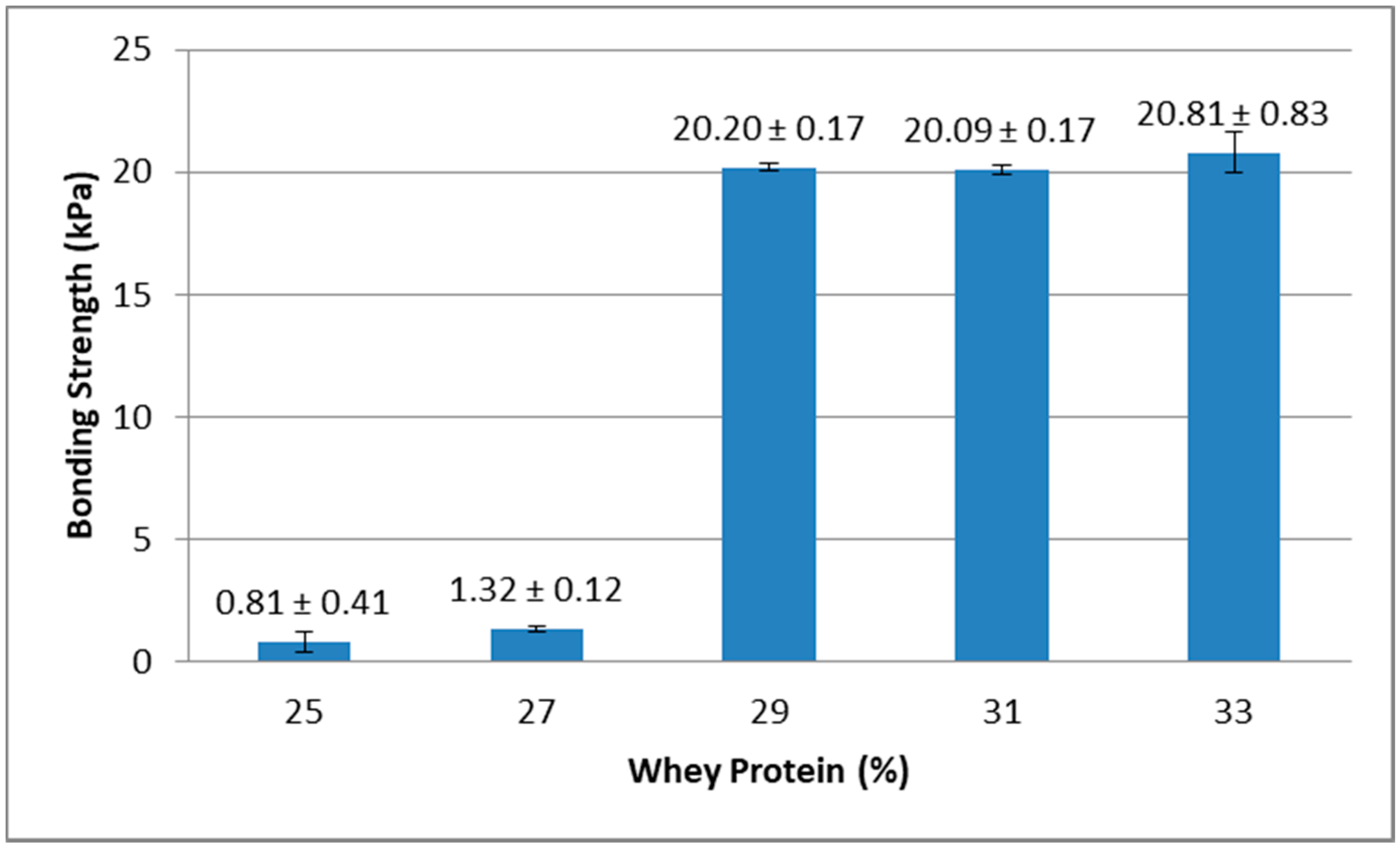 Processes 08 00496 g004