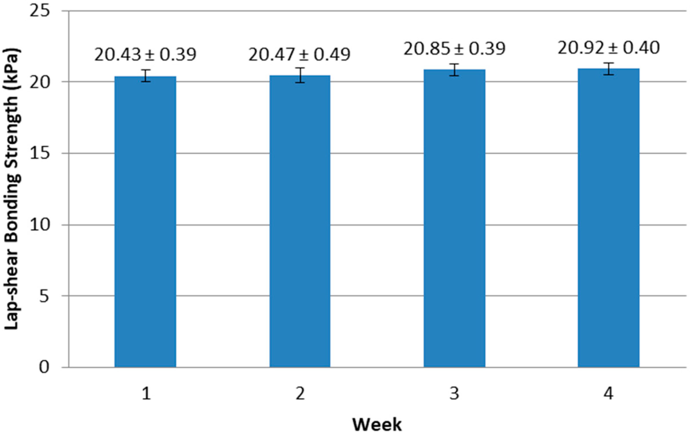 Processes 08 00496 g006