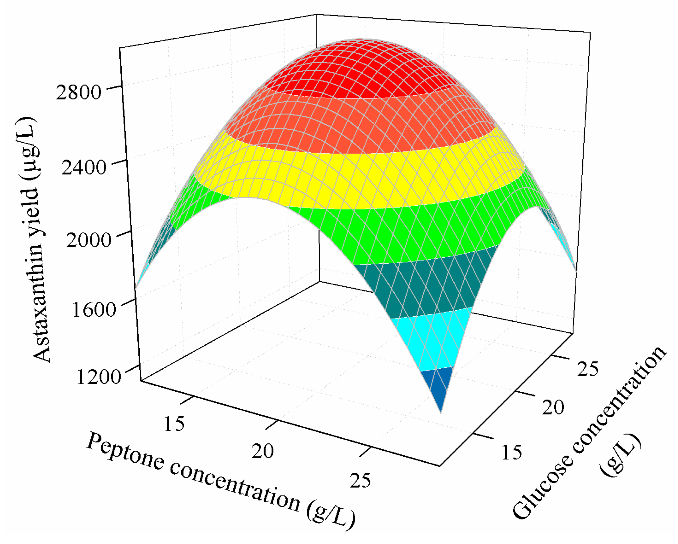 Processes 08 00497 g004