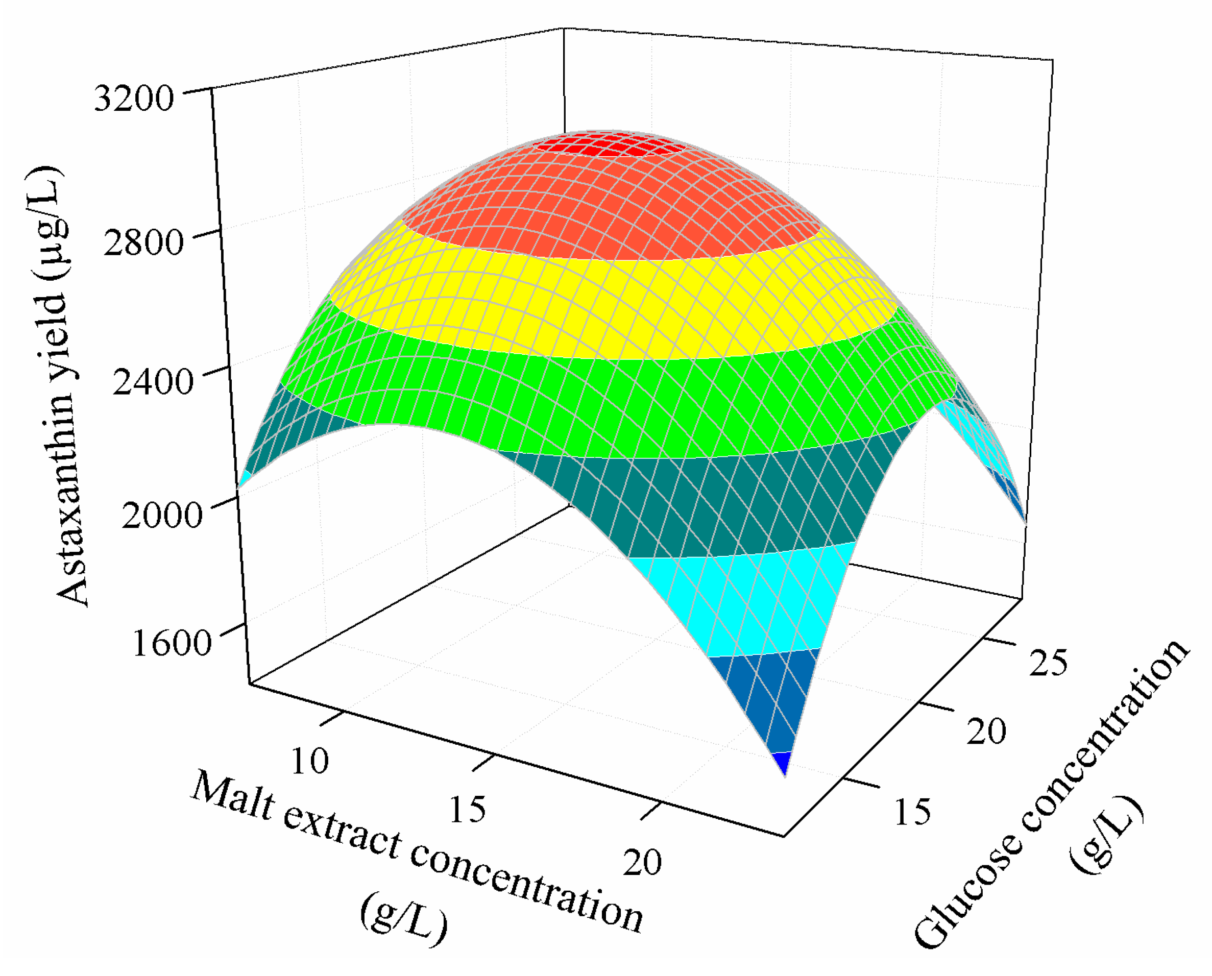 Processes 08 00497 g005