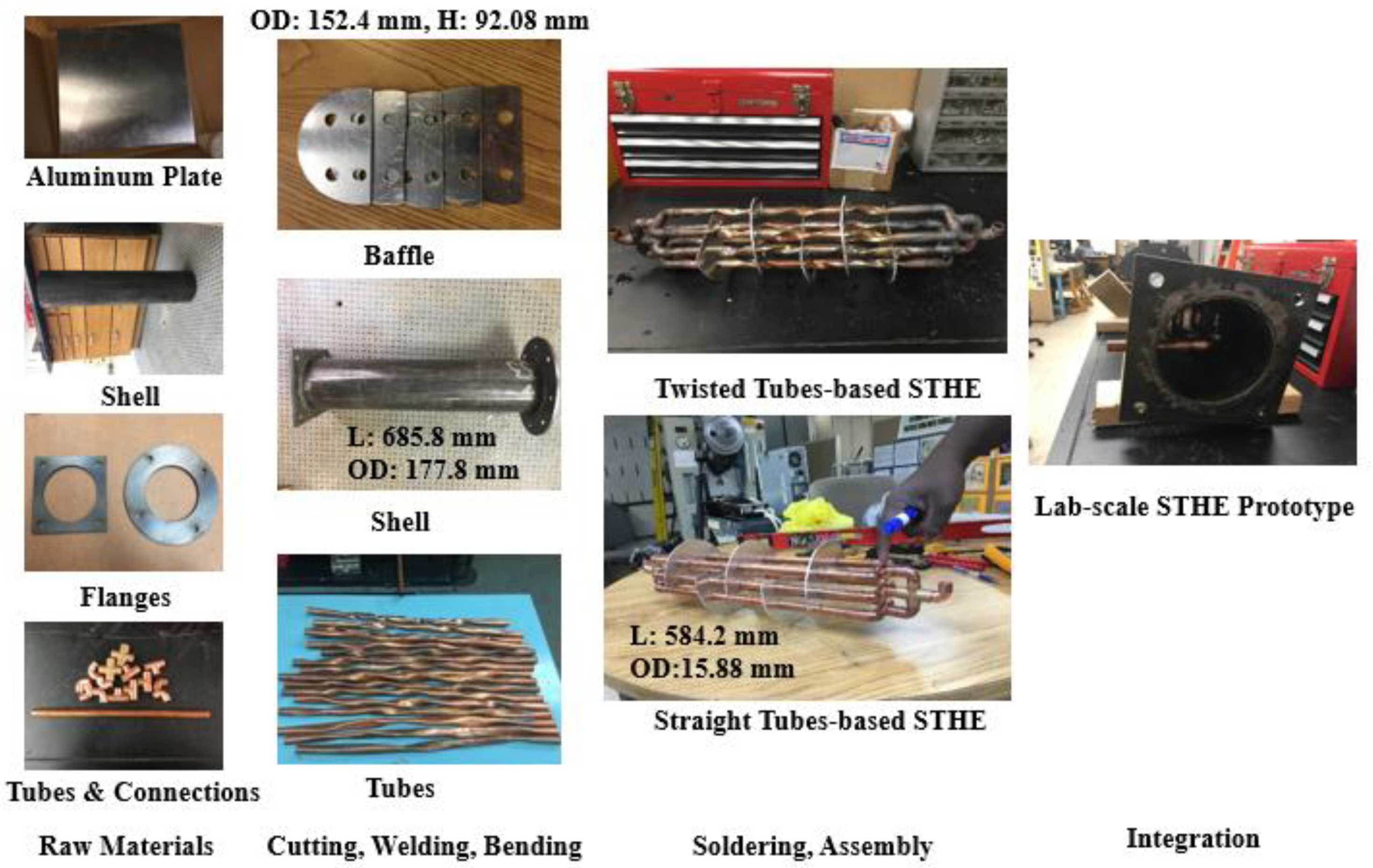 Processes 08 00500 g003 Processes 08 00500 g003