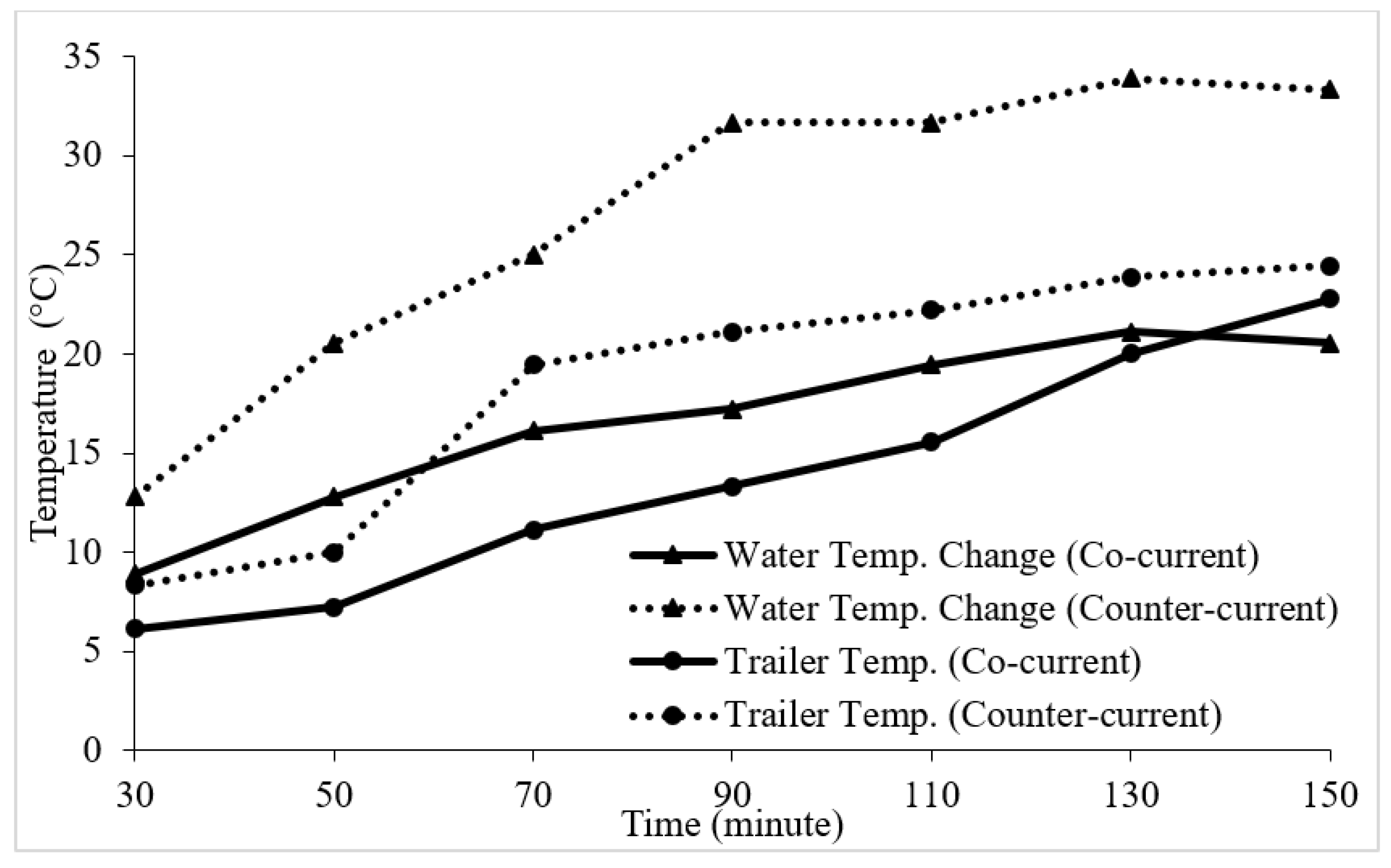 Processes 08 00500 g006 Processes 08 00500 g006