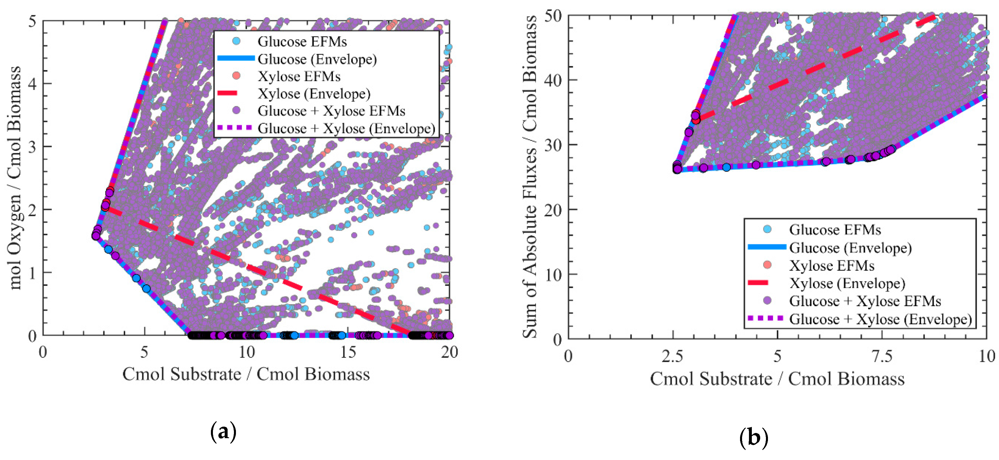 Processes 08 00502 g001 Processes 08 00502 g001