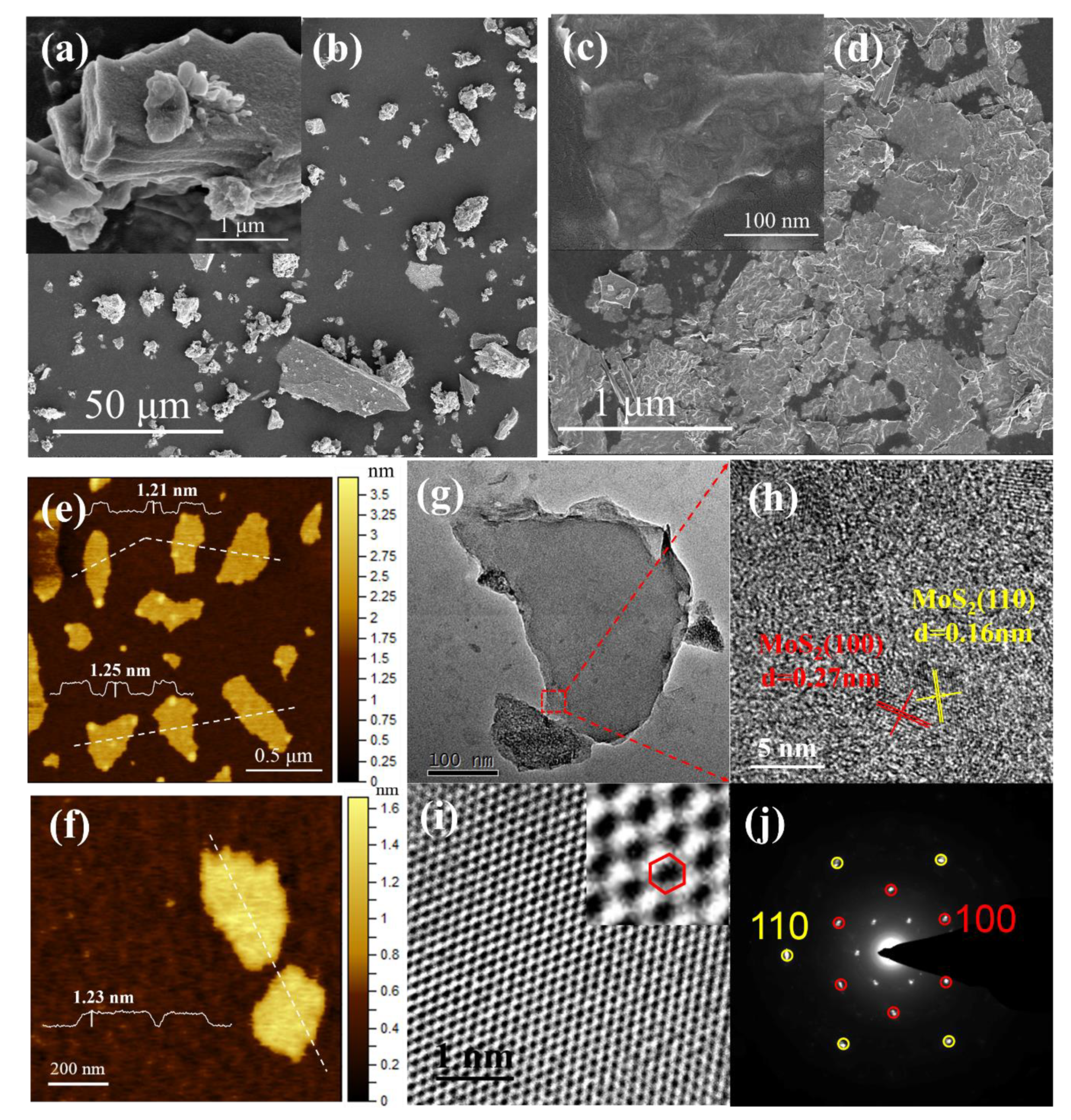 Processes 08 00504 g002