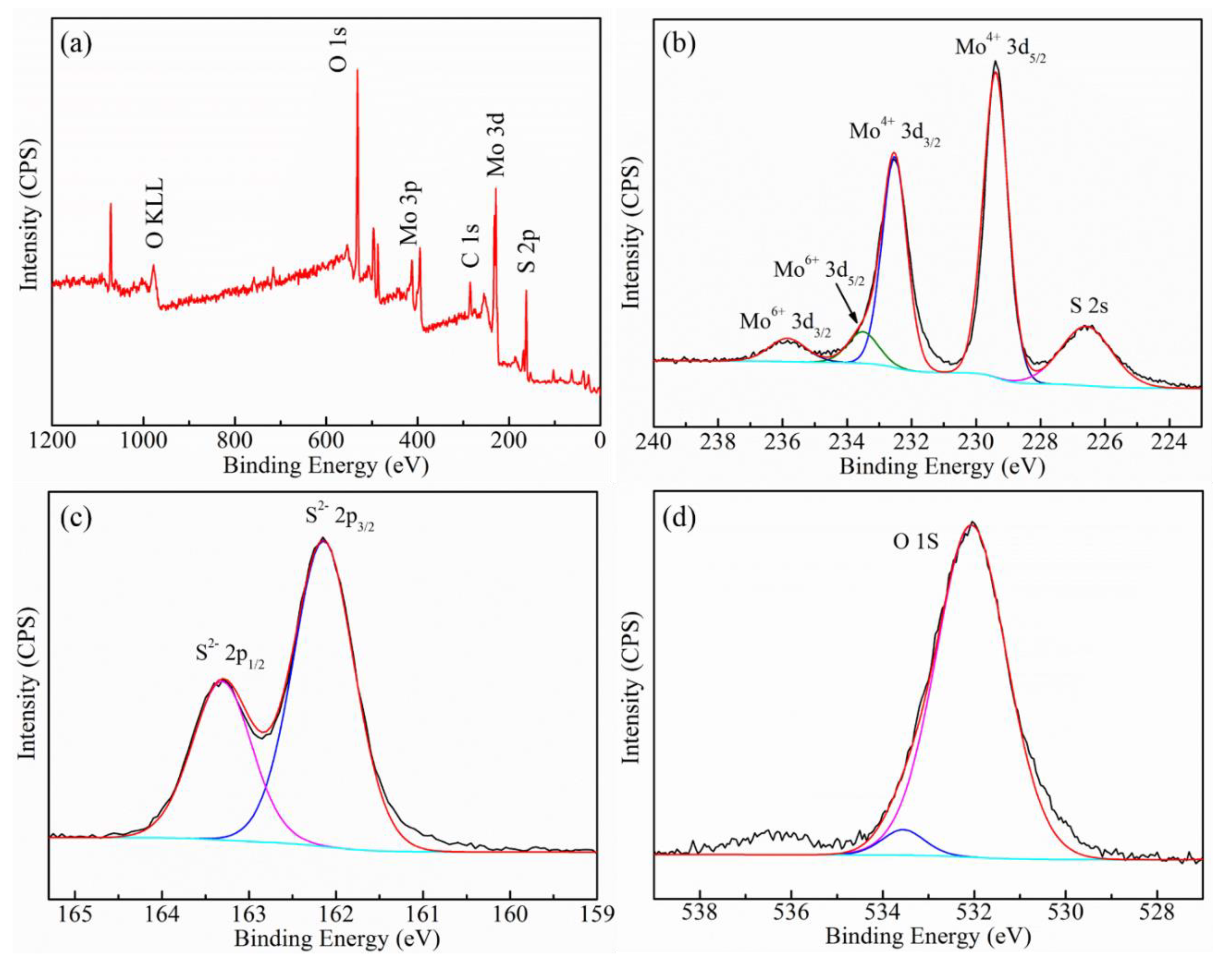 Processes 08 00504 g004