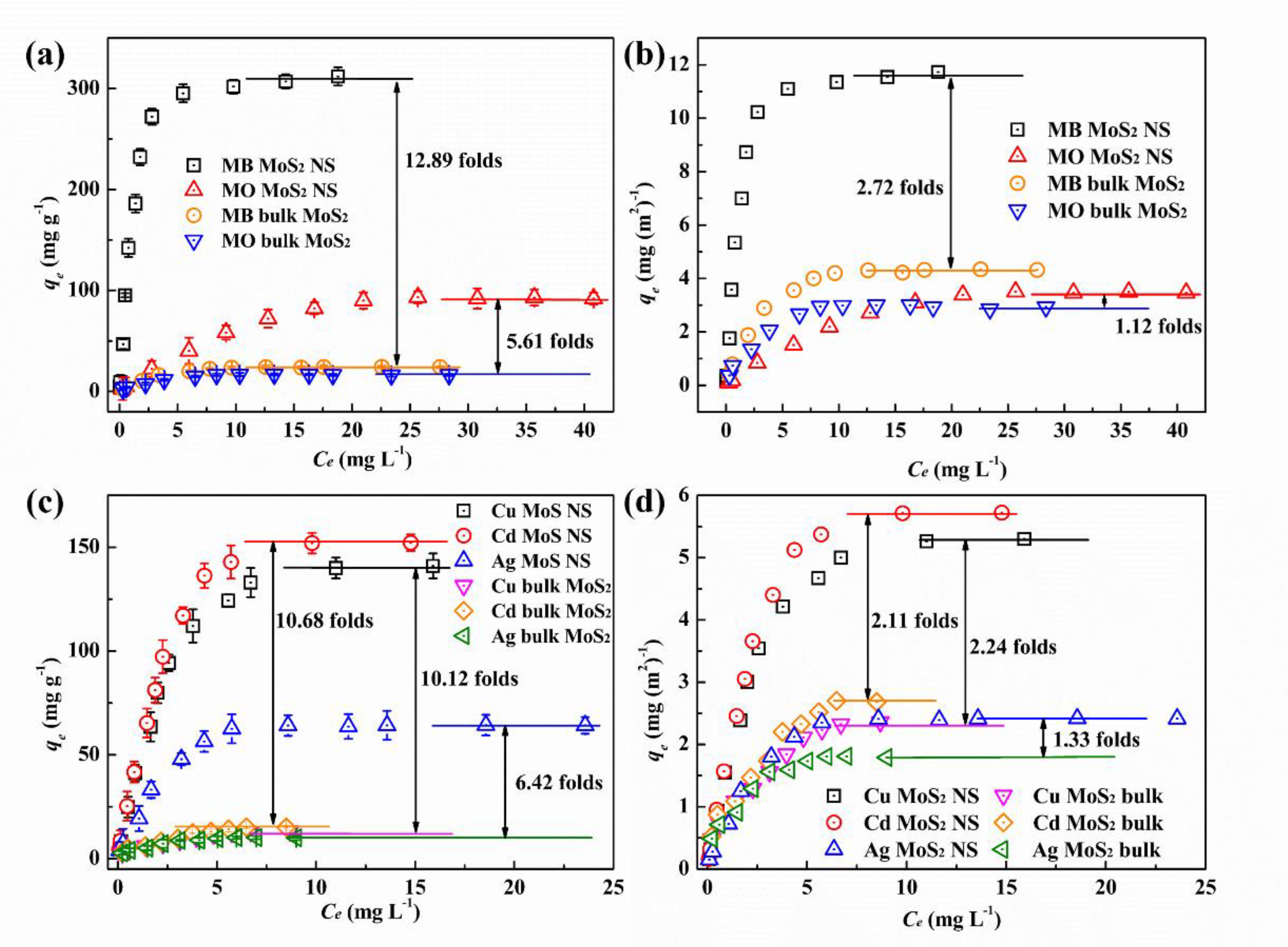 Processes 08 00504 g007