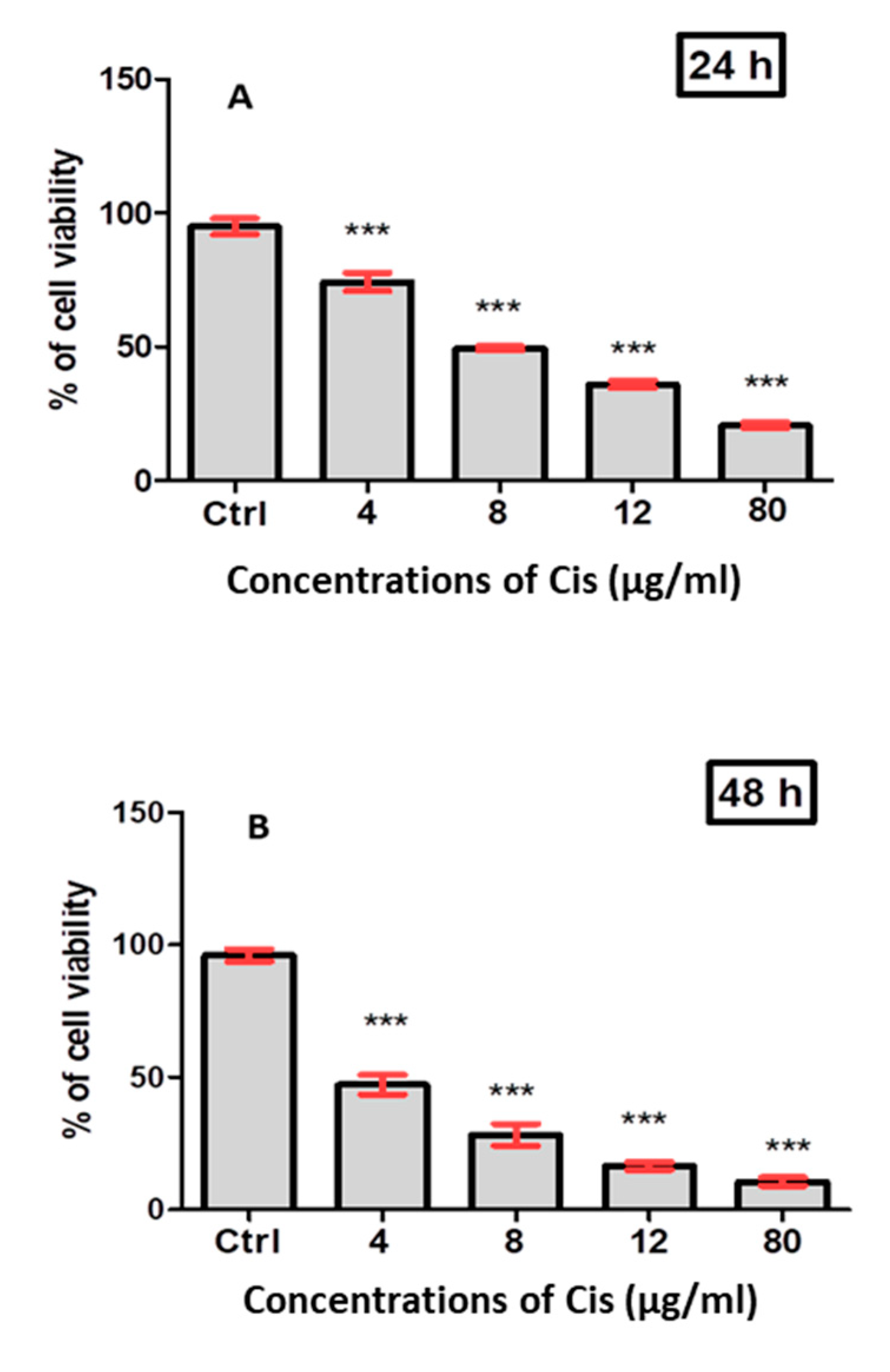 Processes 08 00507 g003
