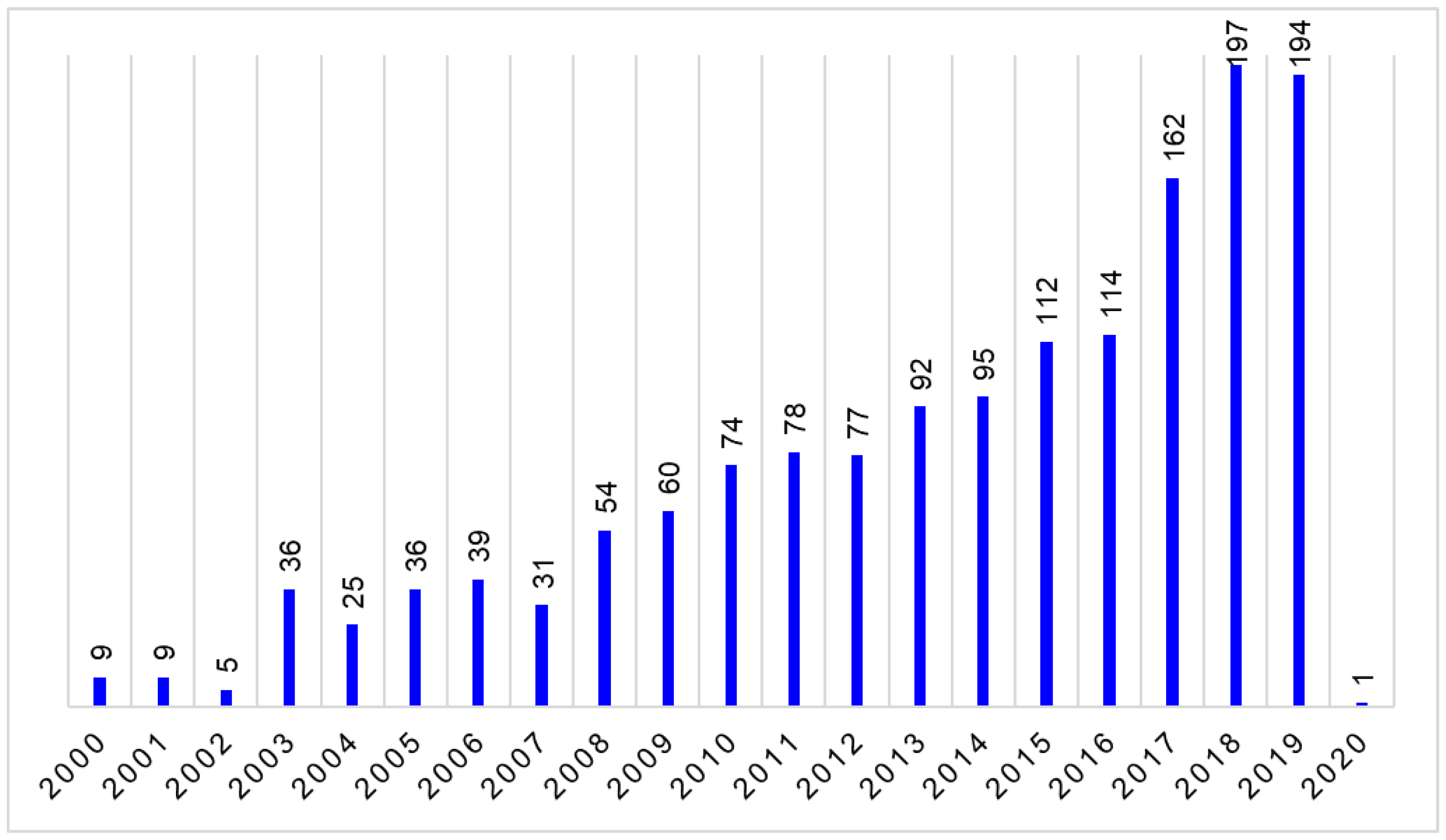 Processes 08 00508 g003 Processes 08 00508 g003