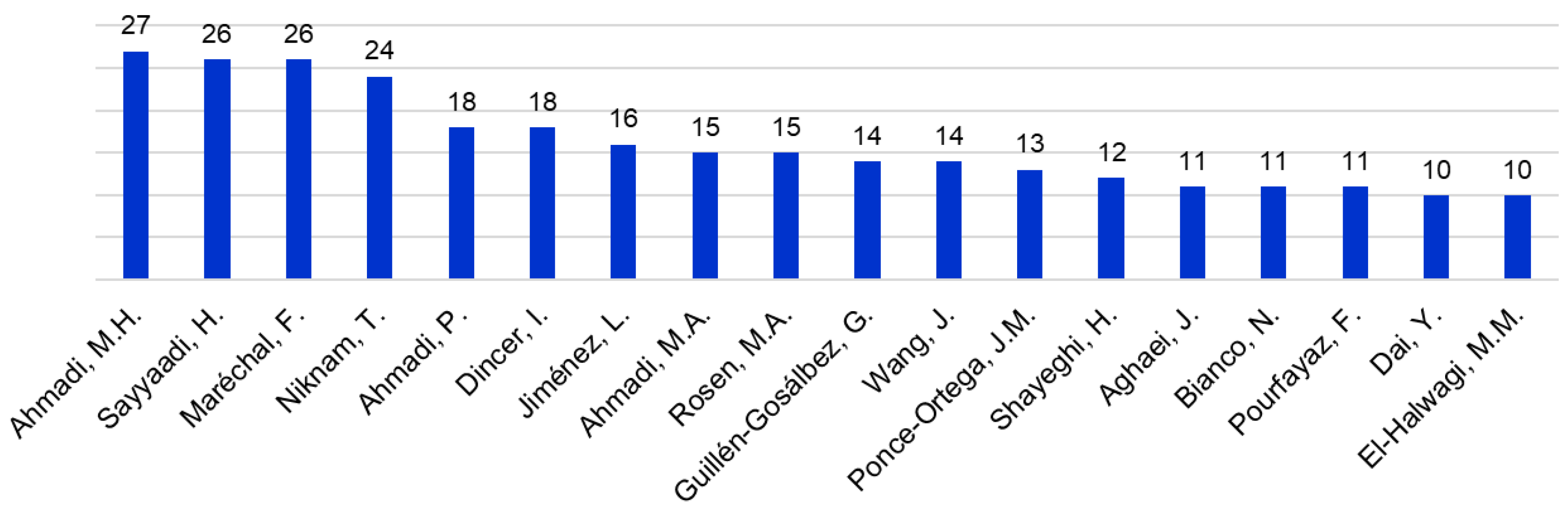 Processes 08 00508 g006 Processes 08 00508 g006