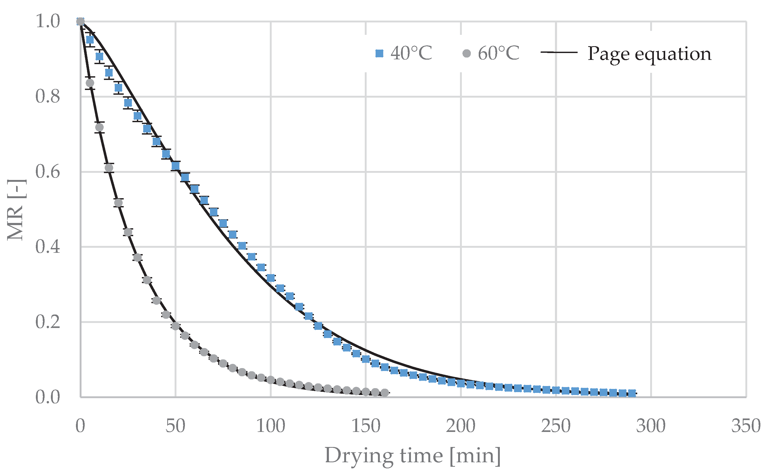 Processes 08 00509 g003