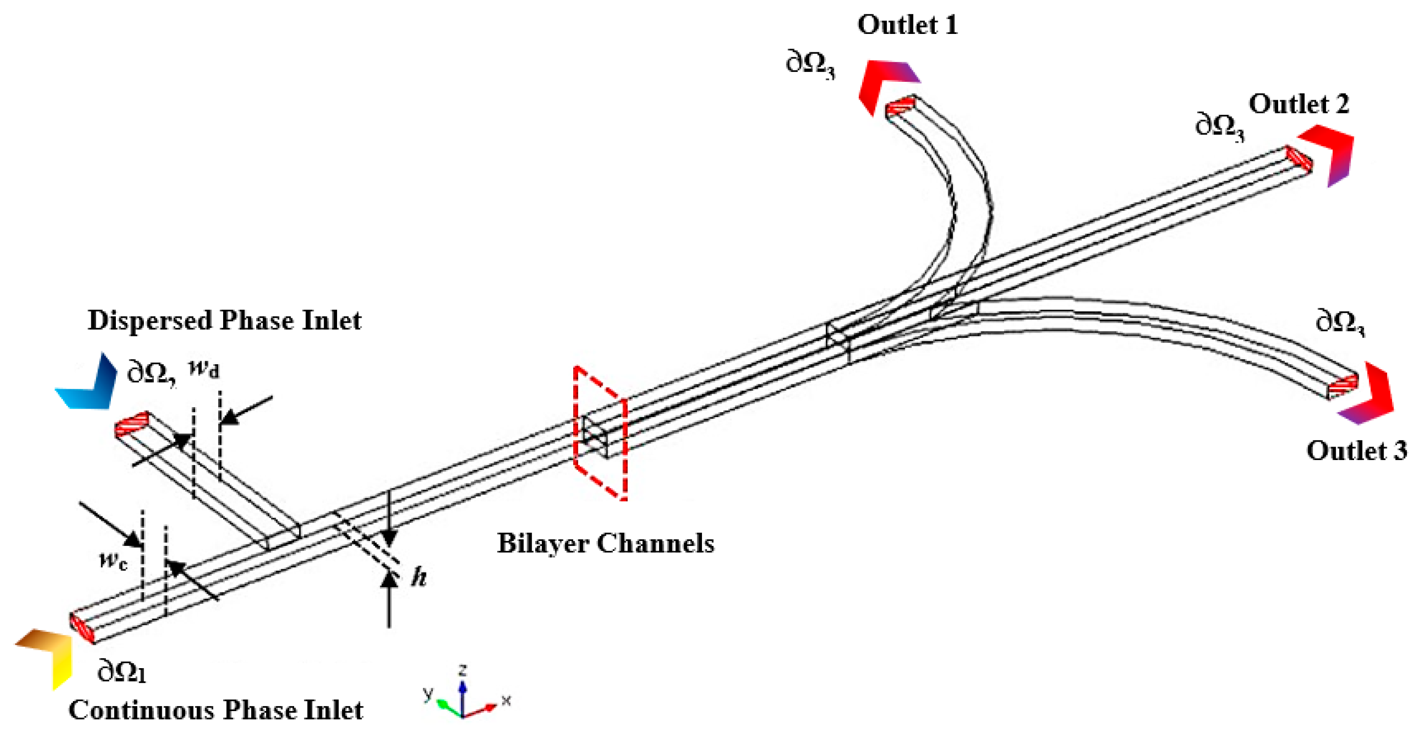 Processes 08 00510 g002