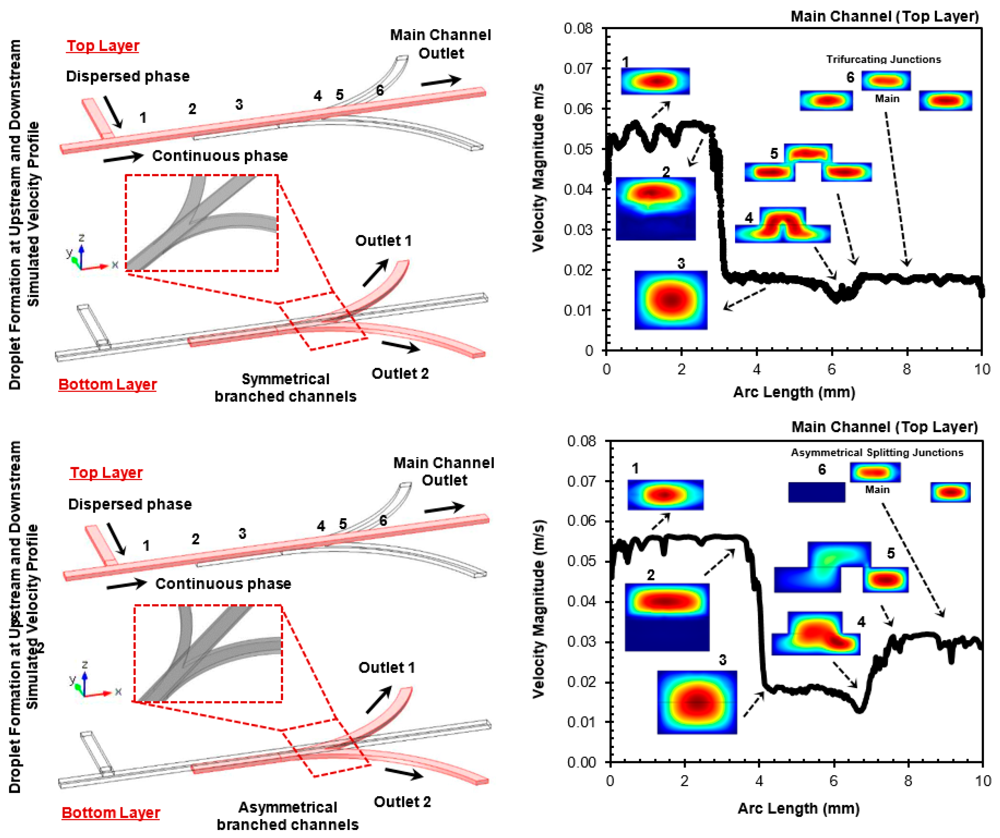 Processes 08 00510 g006