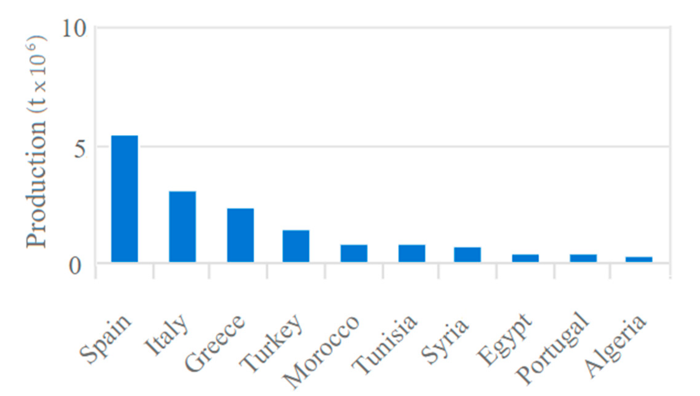 Processes 08 00511 g003 Processes 08 00511 g003