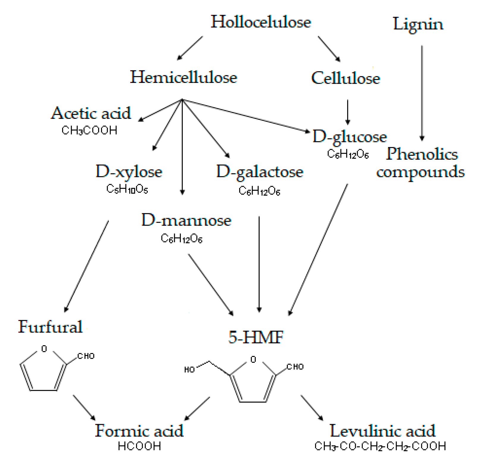 Processes 08 00511 g009 Processes 08 00511 g009