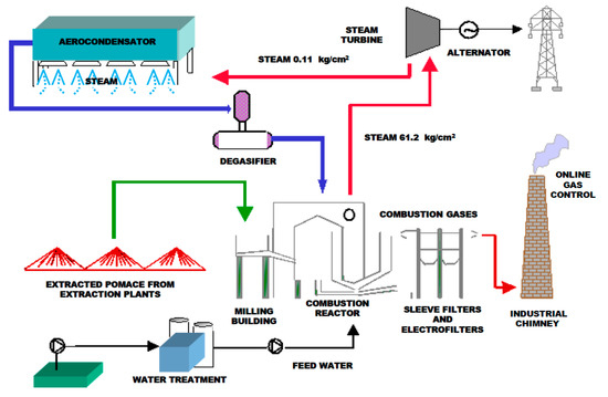 Processes 08 00511 g011 550