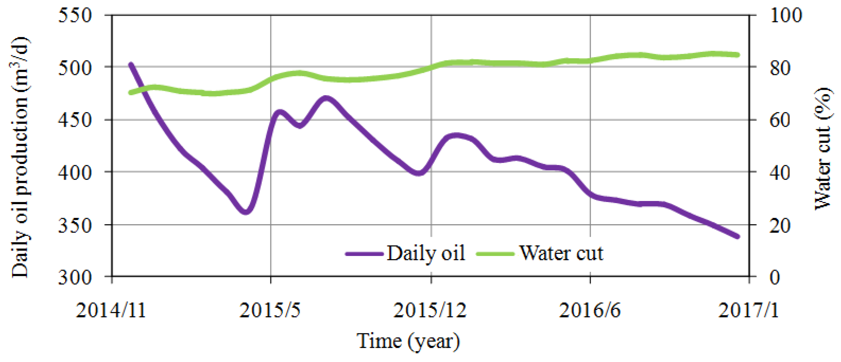 Processes 08 00515 g003 Processes 08 00515 g003