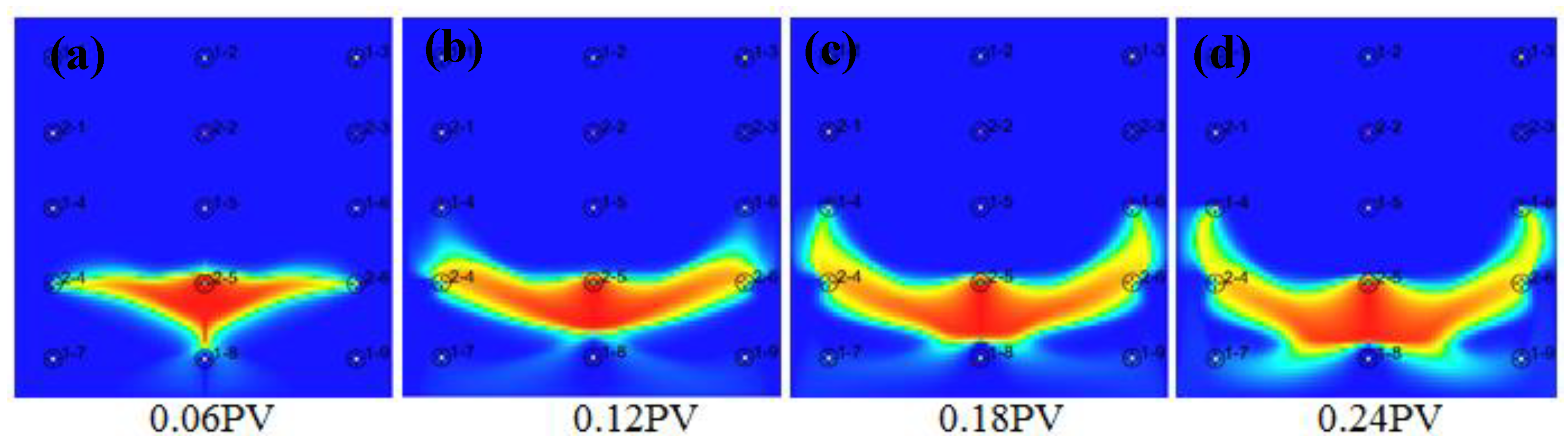 Processes 08 00515 g007a Processes 08 00515 g007a