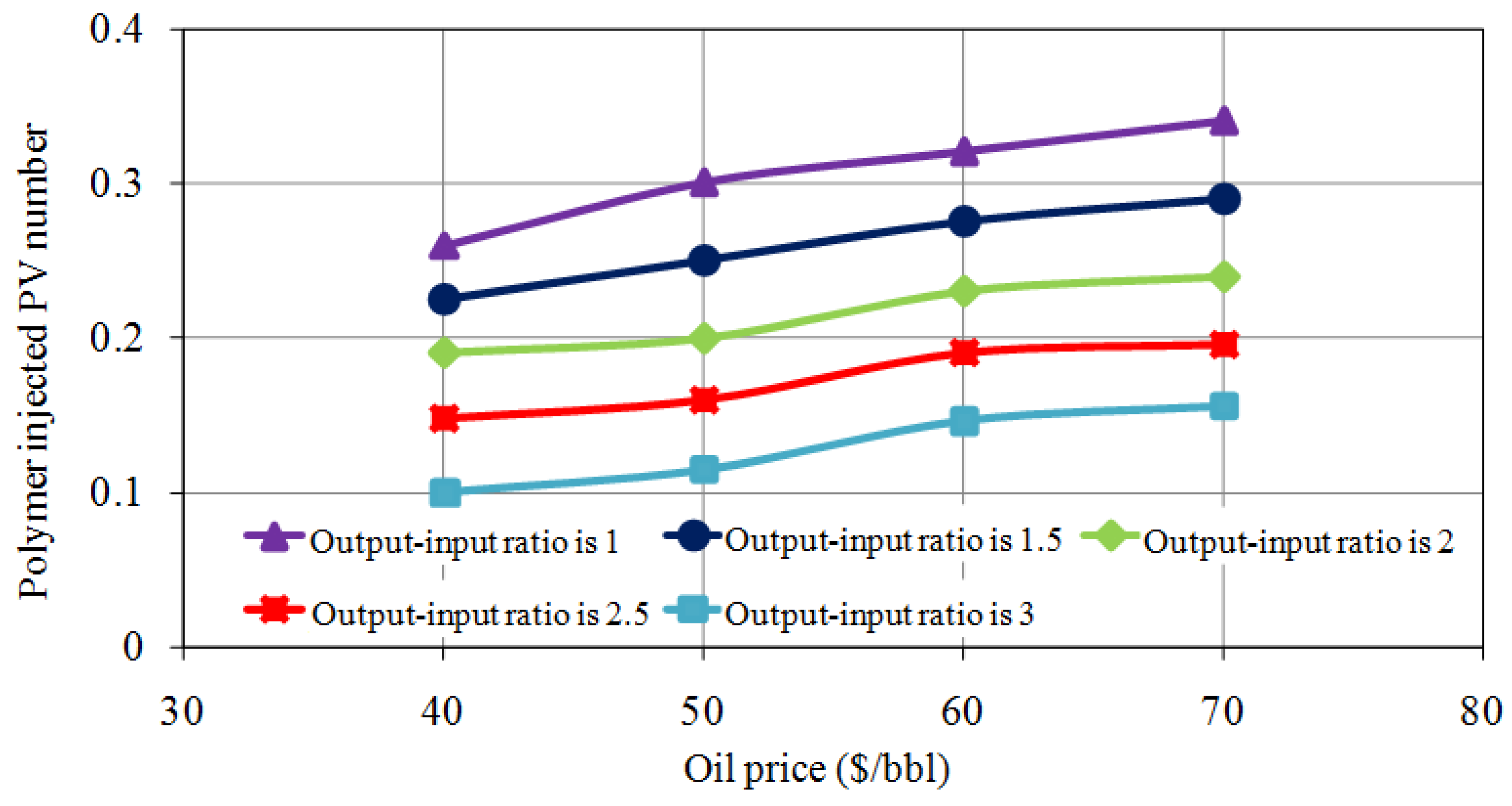Processes 08 00515 g016 Processes 08 00515 g016