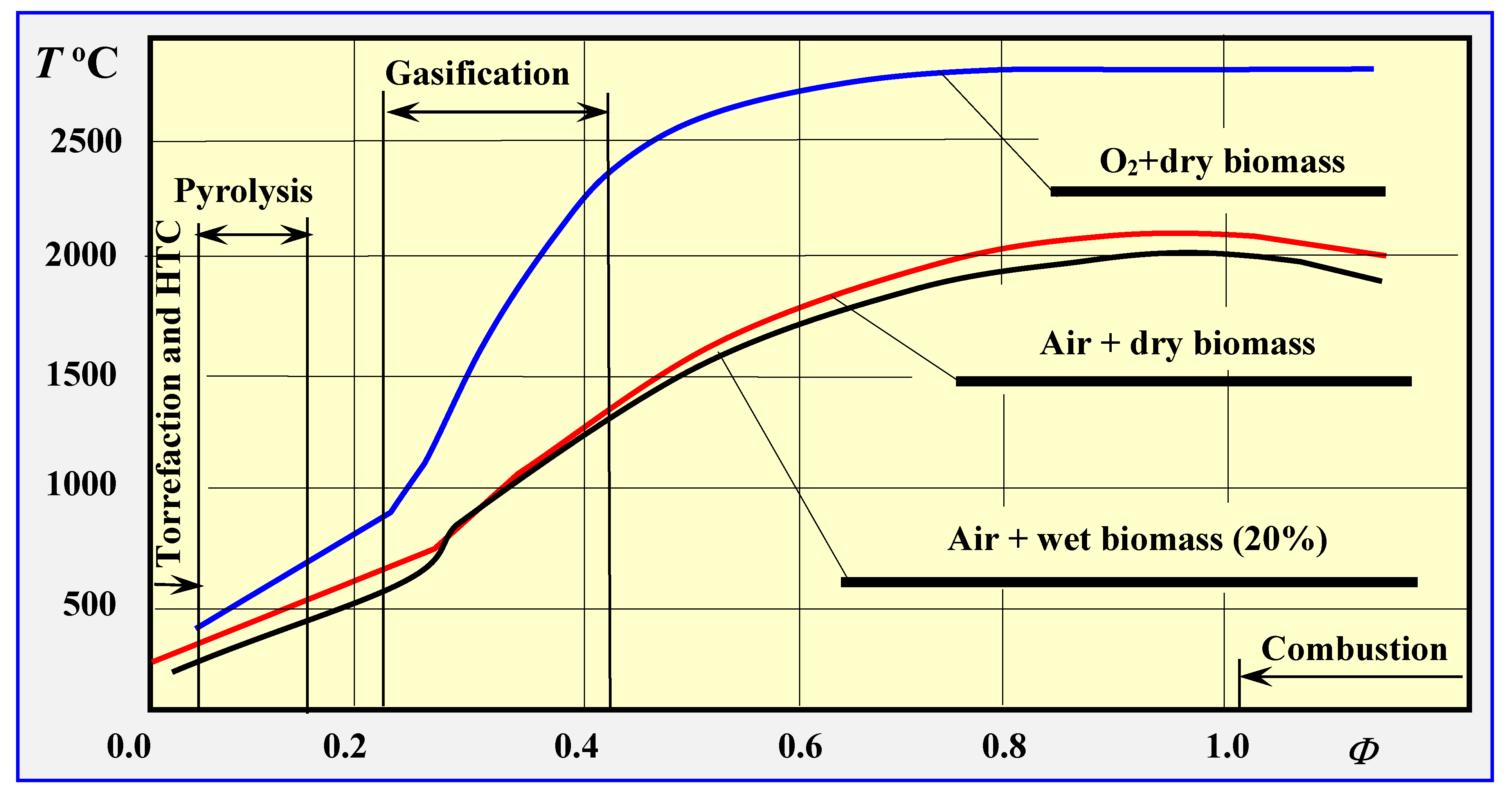 Converter sludge drying in rotating drum using hot steel balls