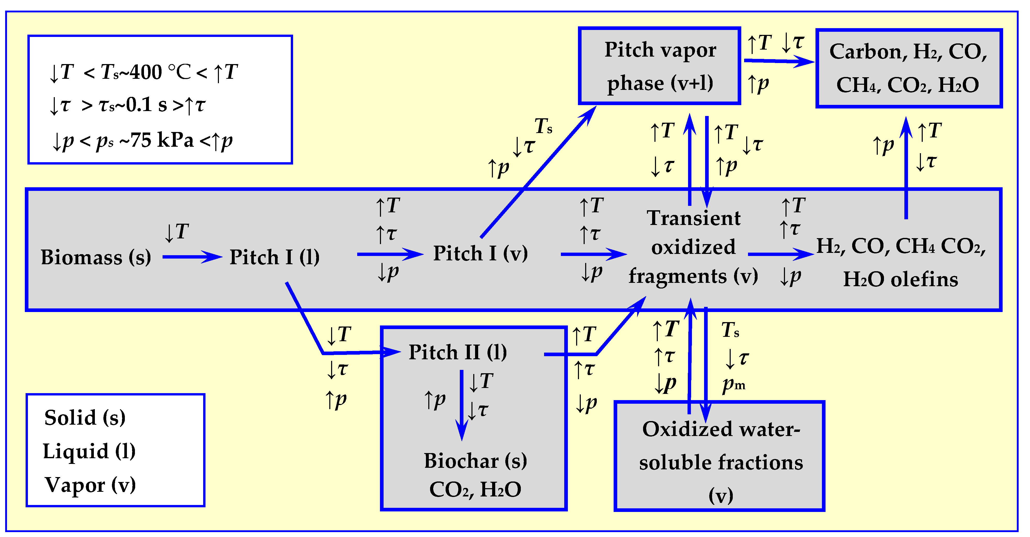 Processes 08 00516 g004 Processes 08 00516 g004