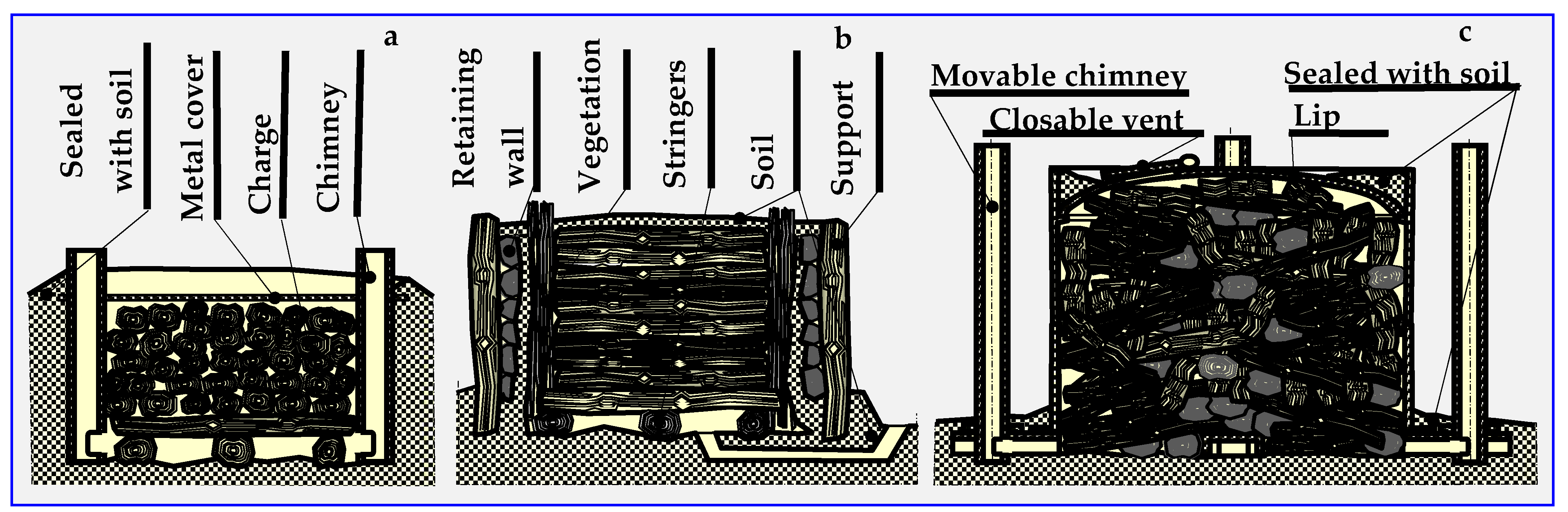 Processes 08 00516 g006 Processes 08 00516 g006