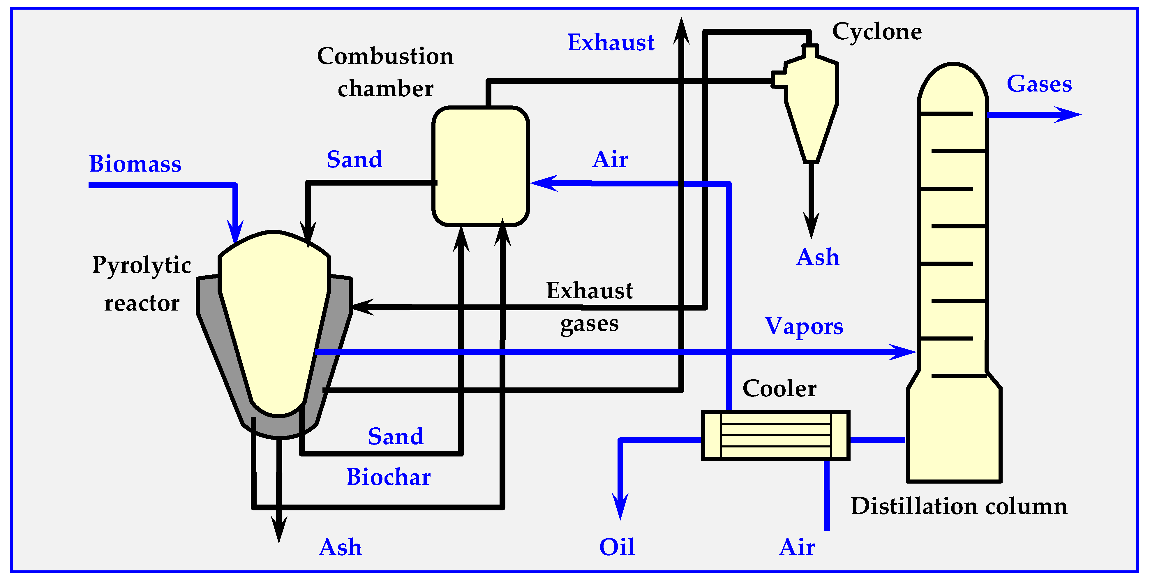 Processes 08 00516 g017