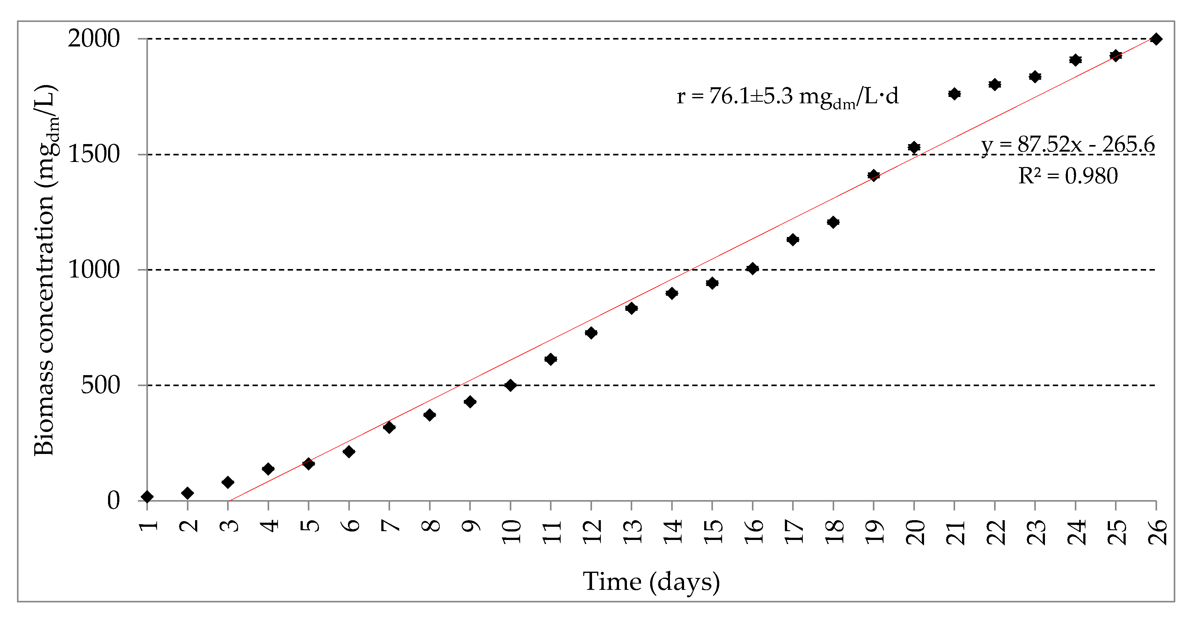 Processes 08 00517 g002