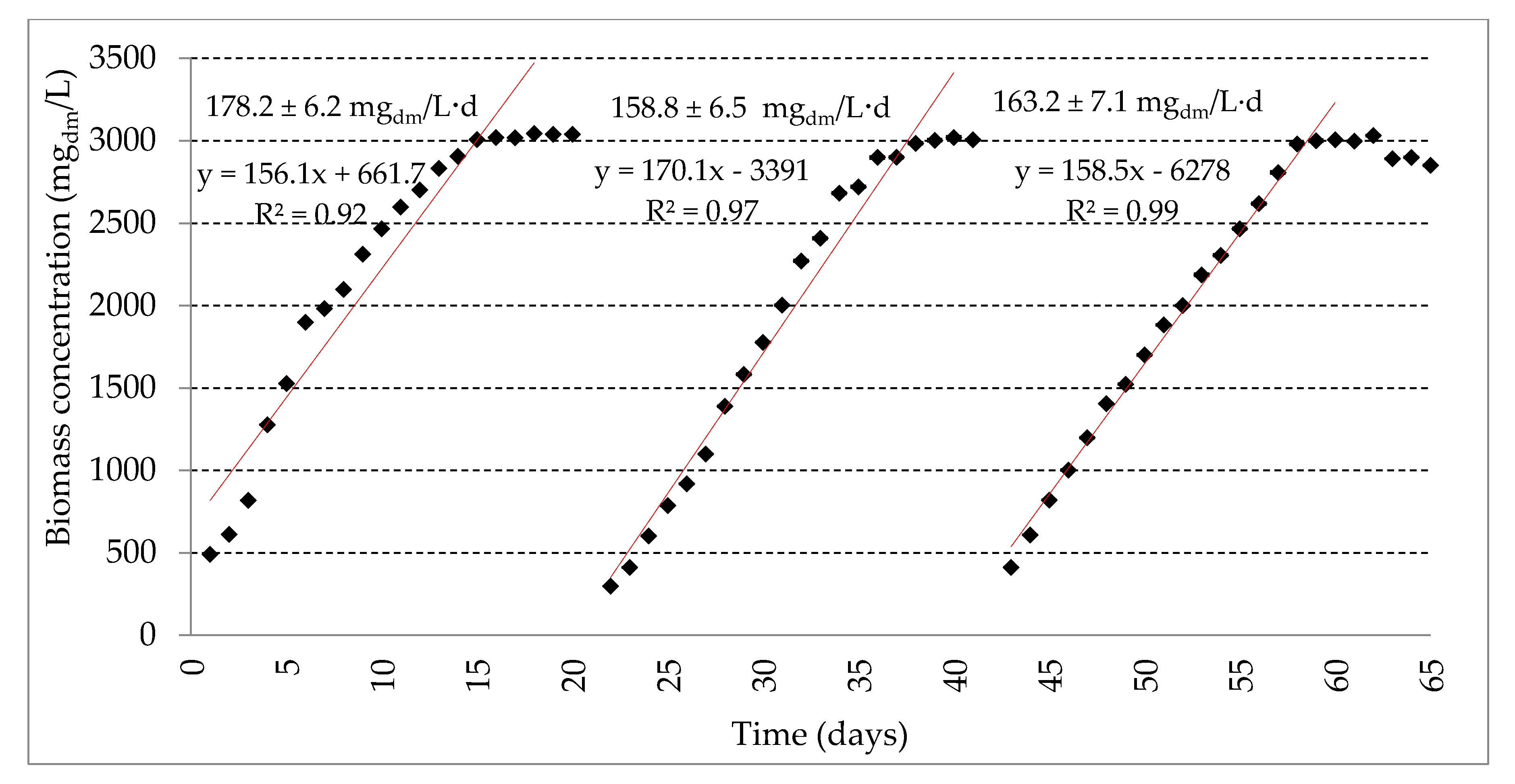 Processes 08 00517 g003