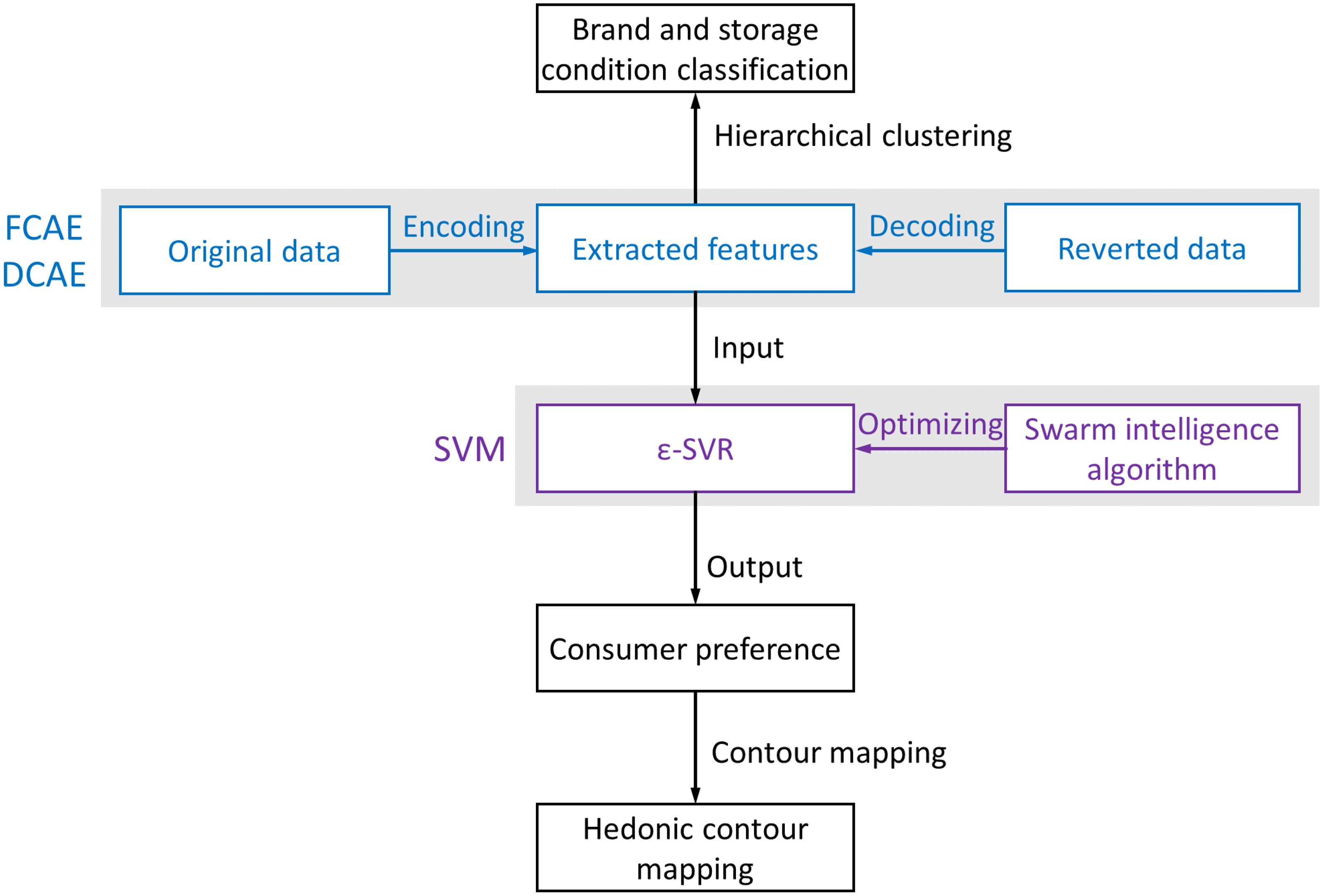 Processes 08 00518 g003