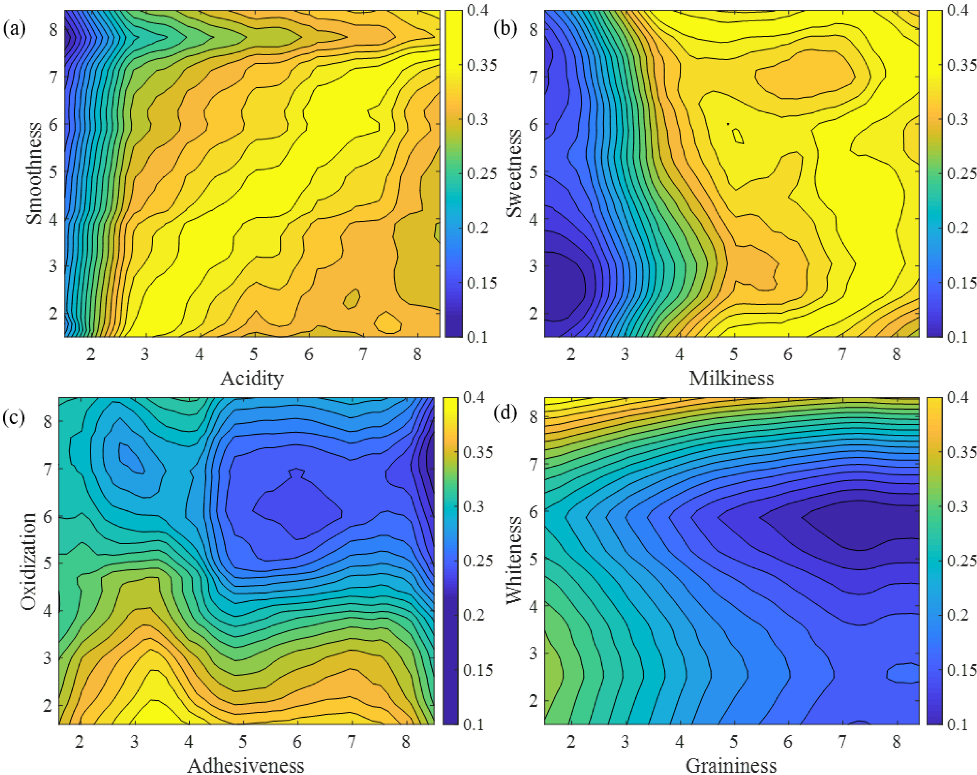 Processes 08 00518 g006