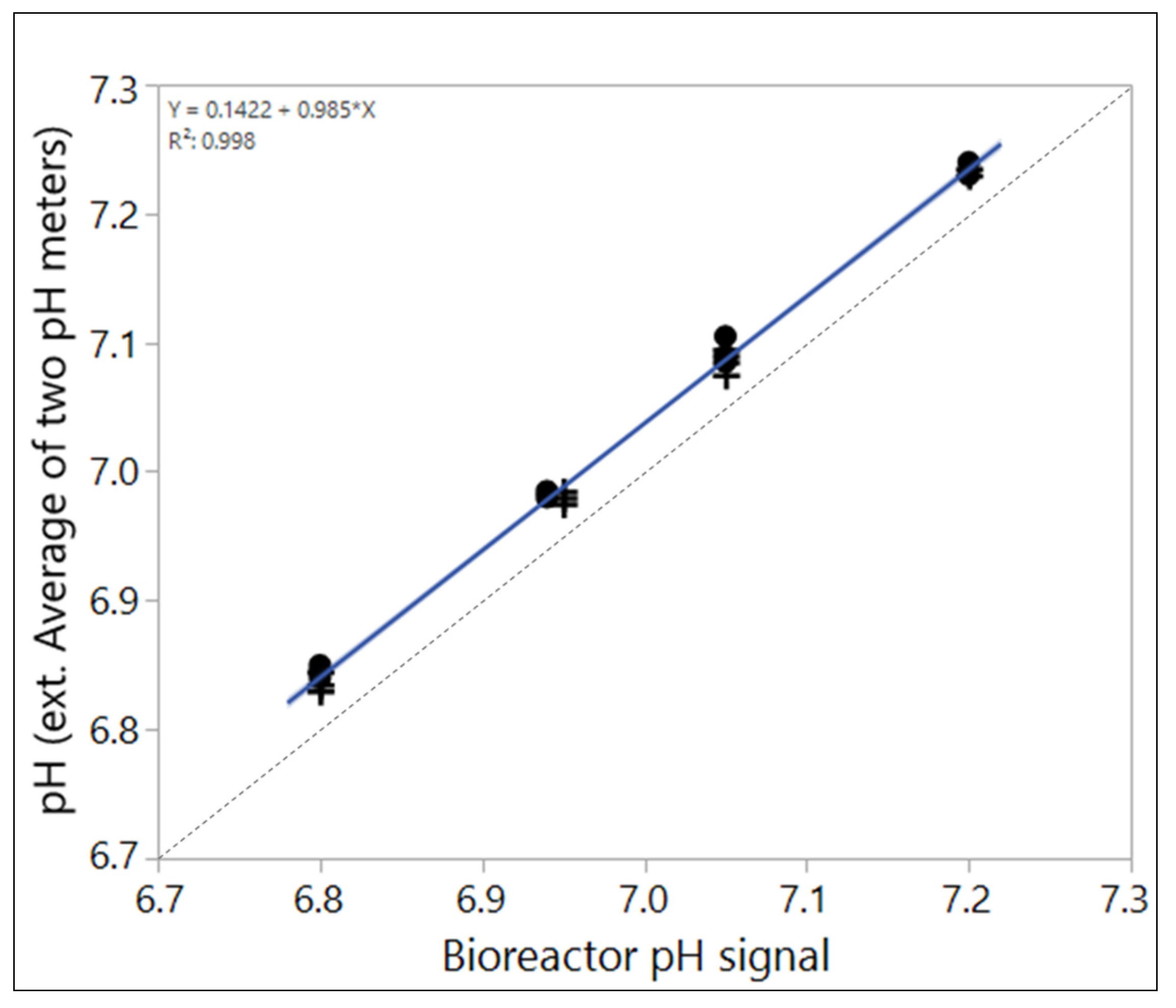 Processes 08 00520 g003 550
